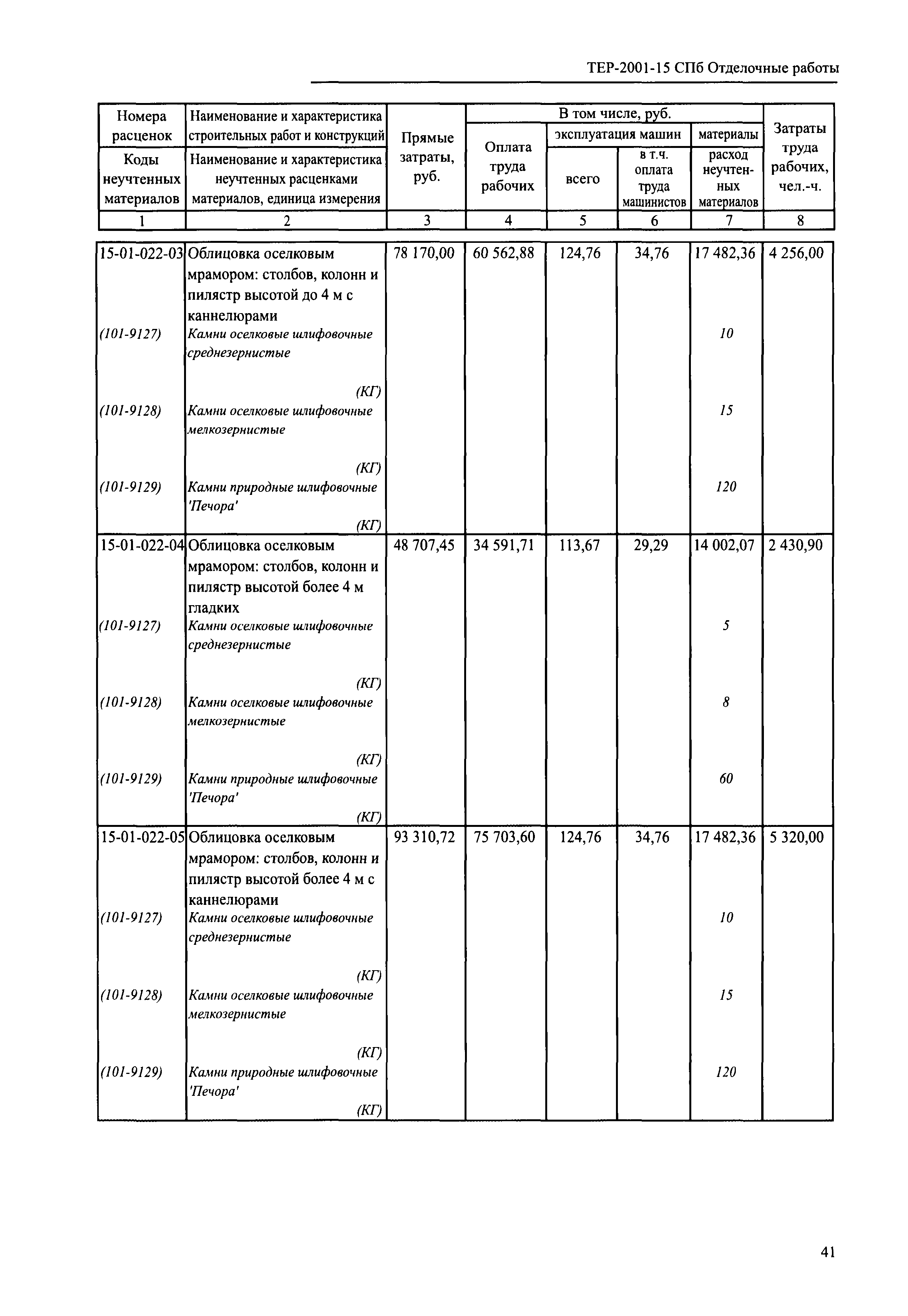 ТЕР 2001-15 СПб