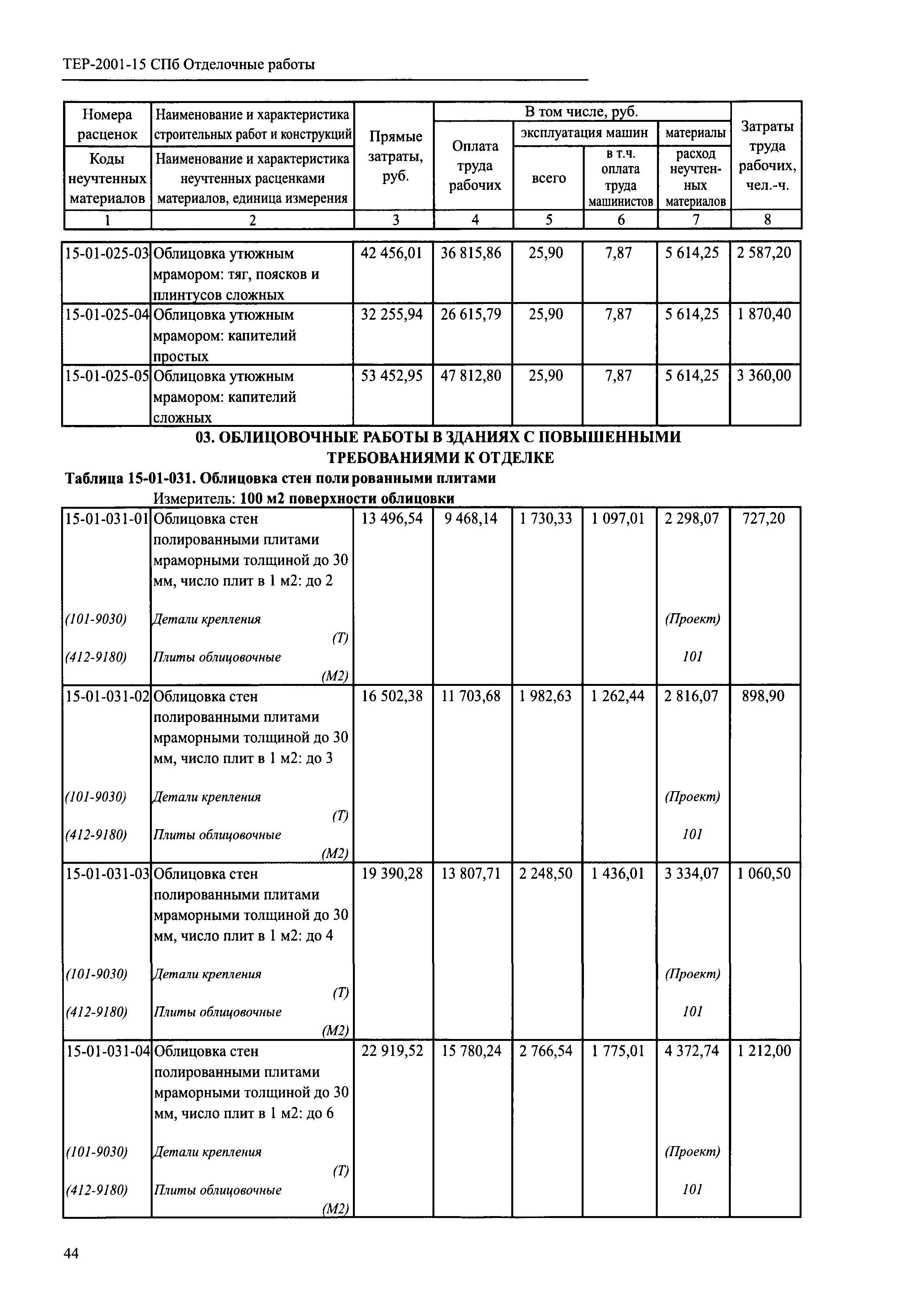 ТЕР 2001-15 СПб