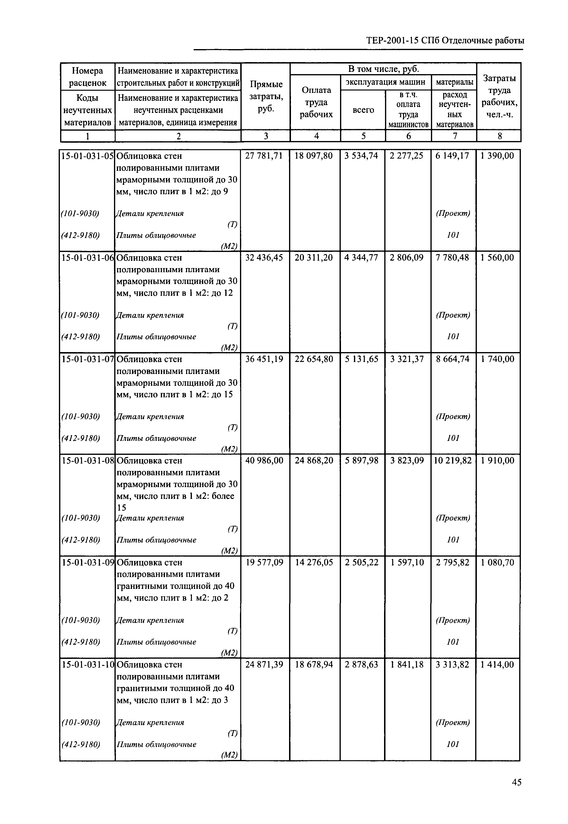 ТЕР 2001-15 СПб