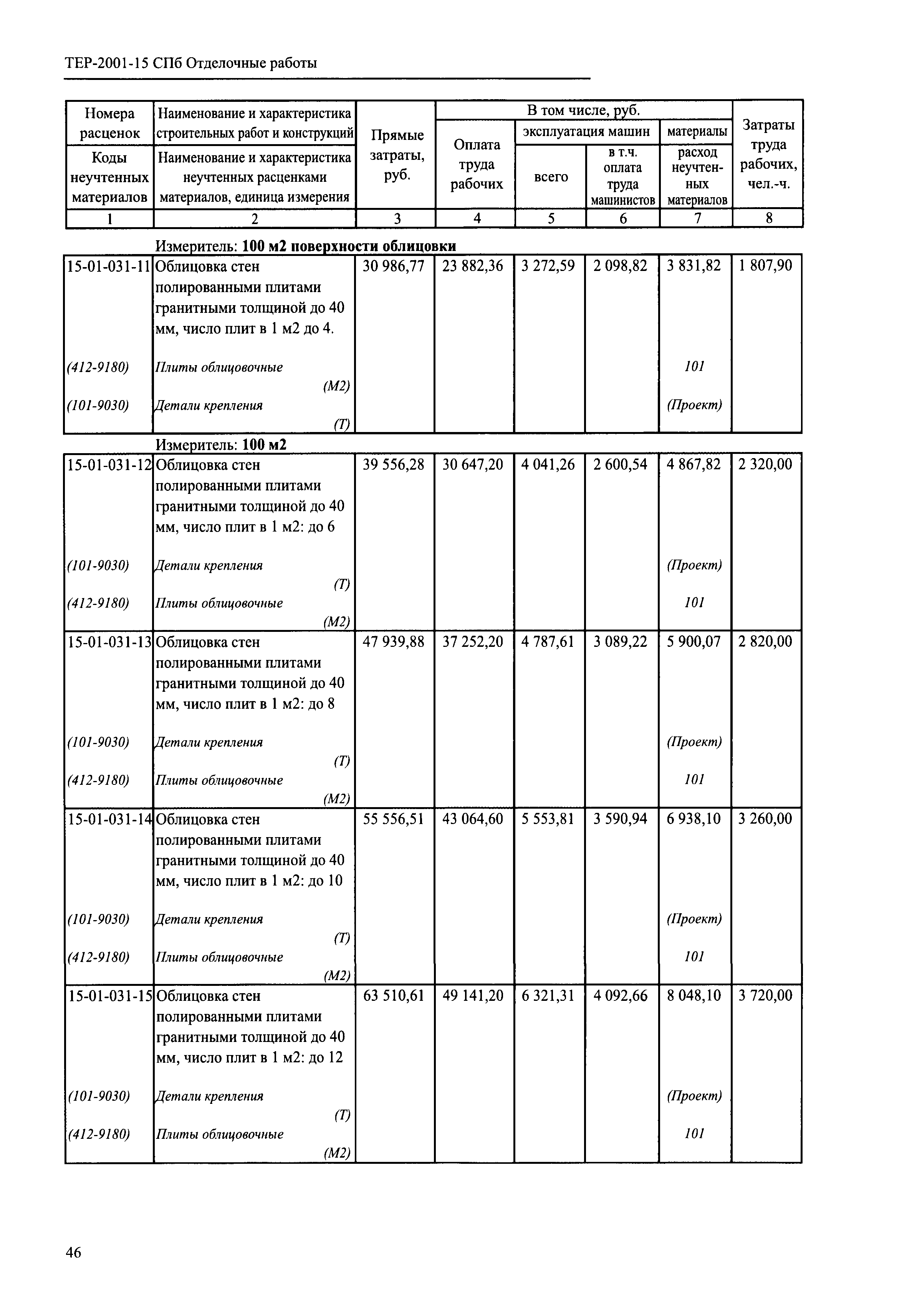 ТЕР 2001-15 СПб