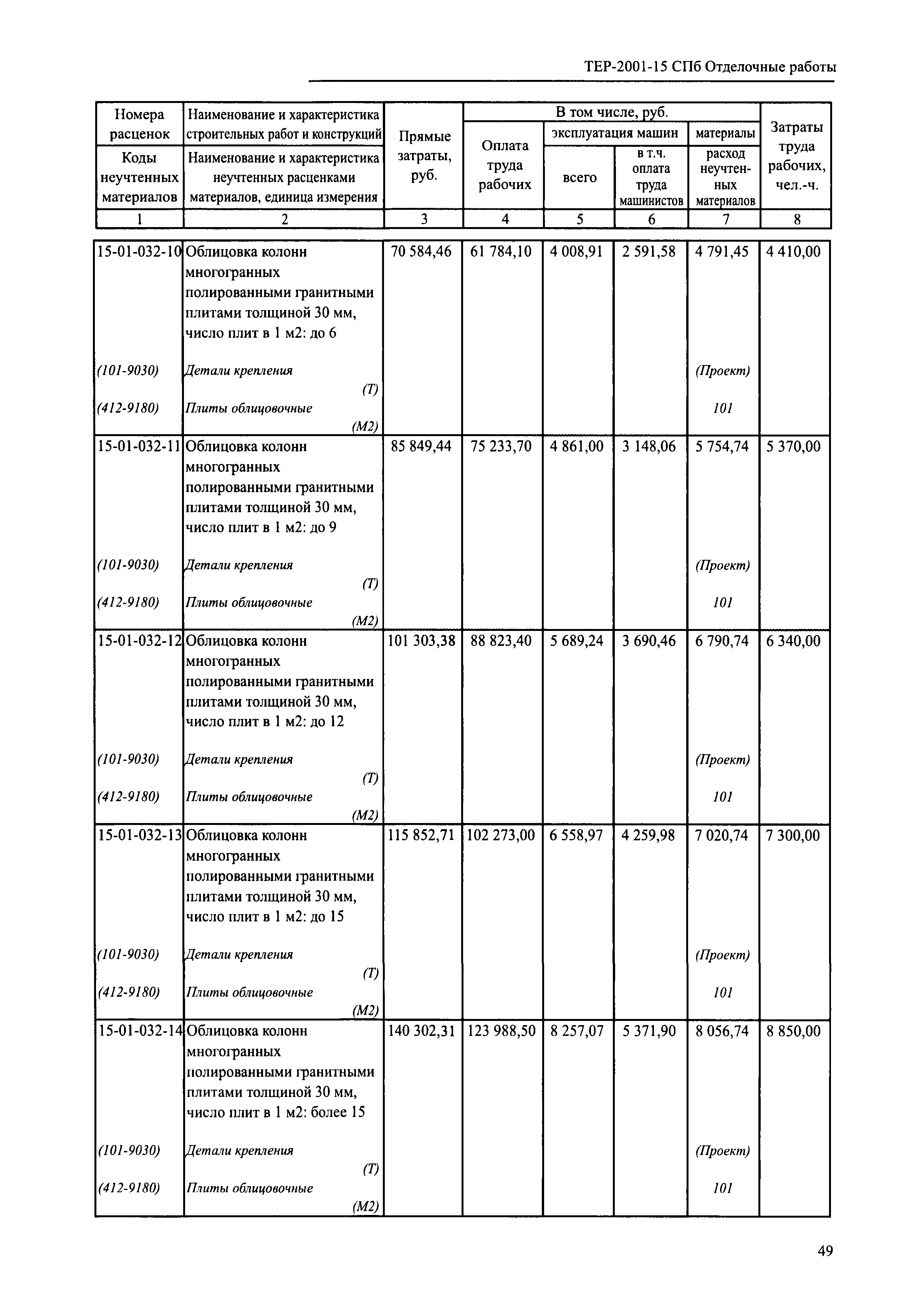 ТЕР 2001-15 СПб