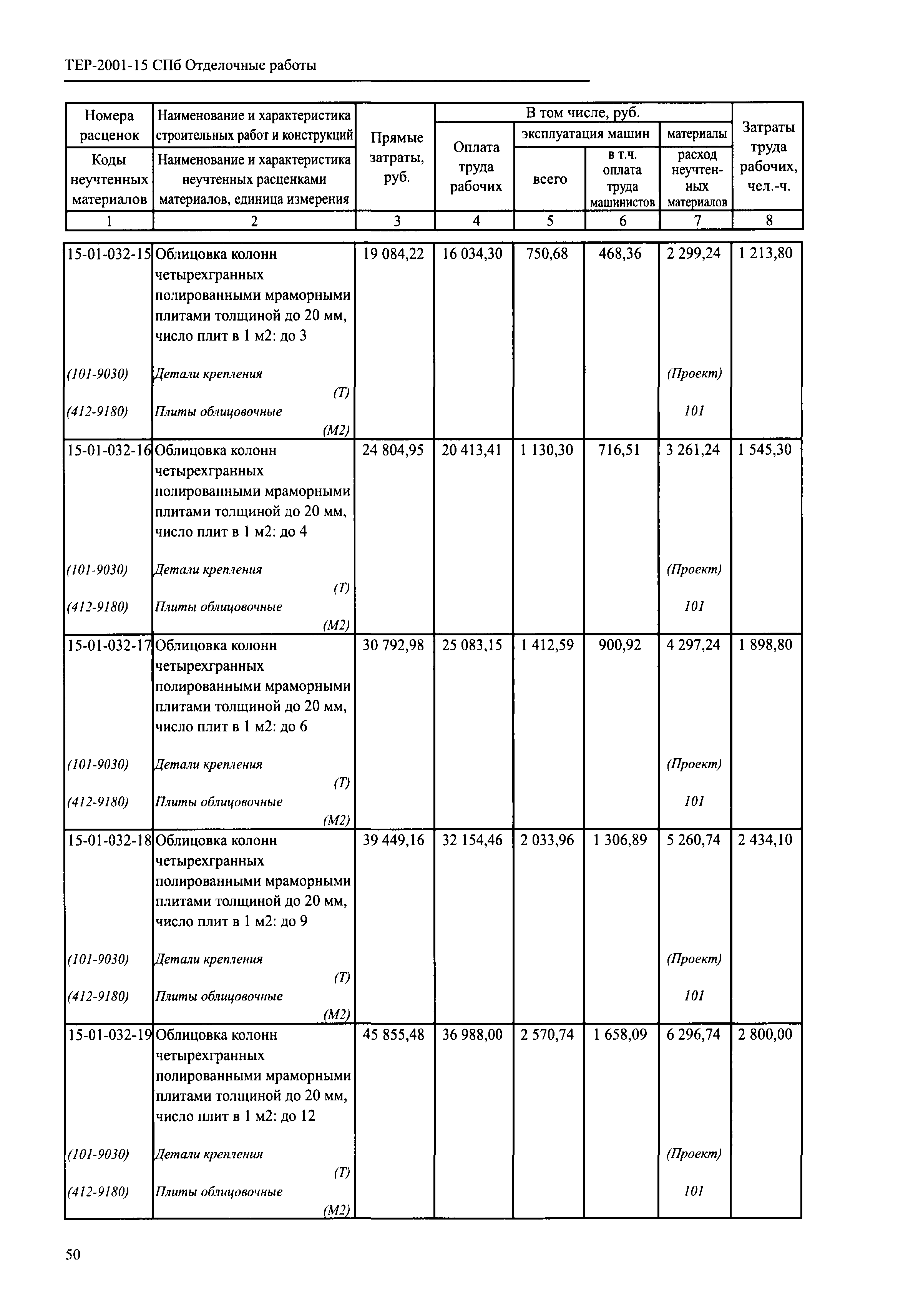 ТЕР 2001-15 СПб