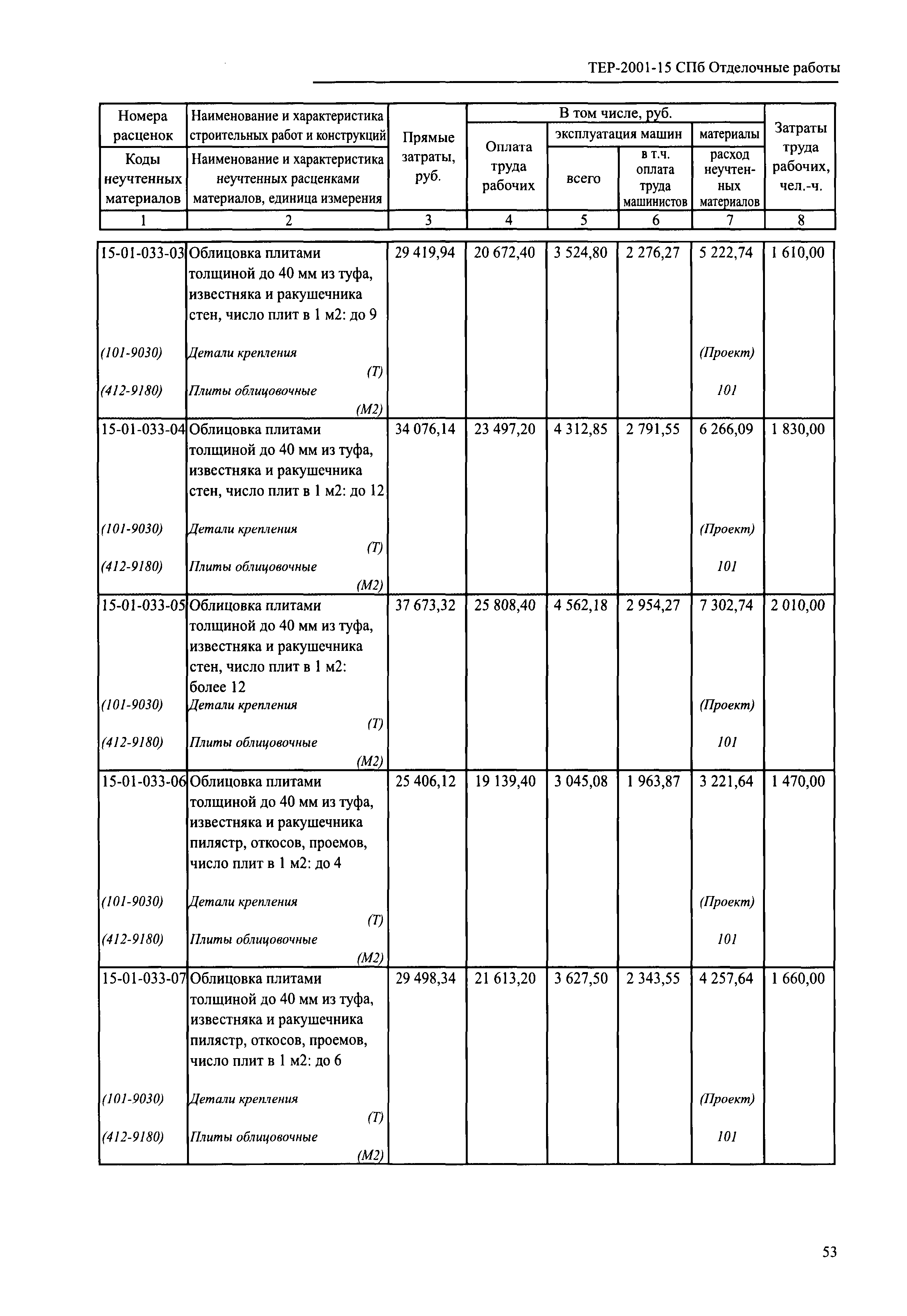 ТЕР 2001-15 СПб