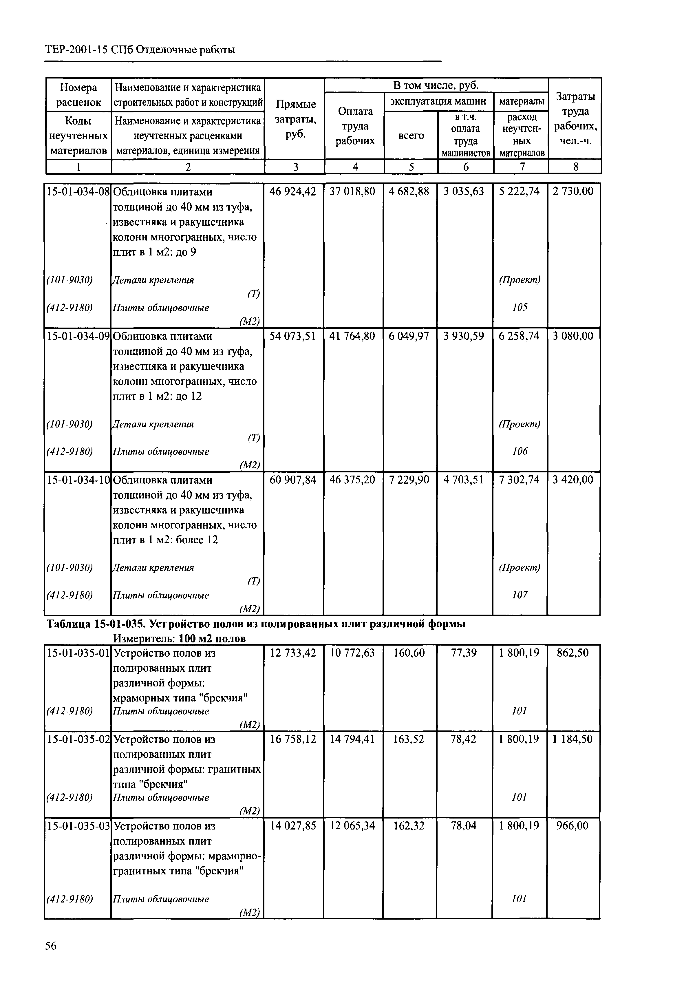 ТЕР 2001-15 СПб