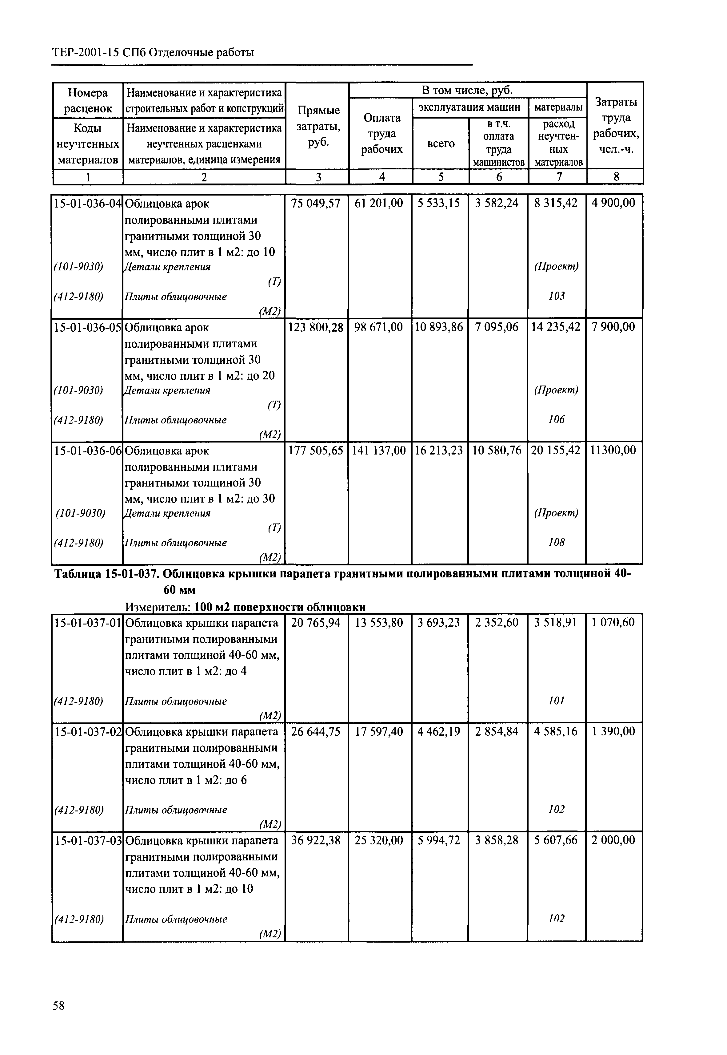 ТЕР 2001-15 СПб