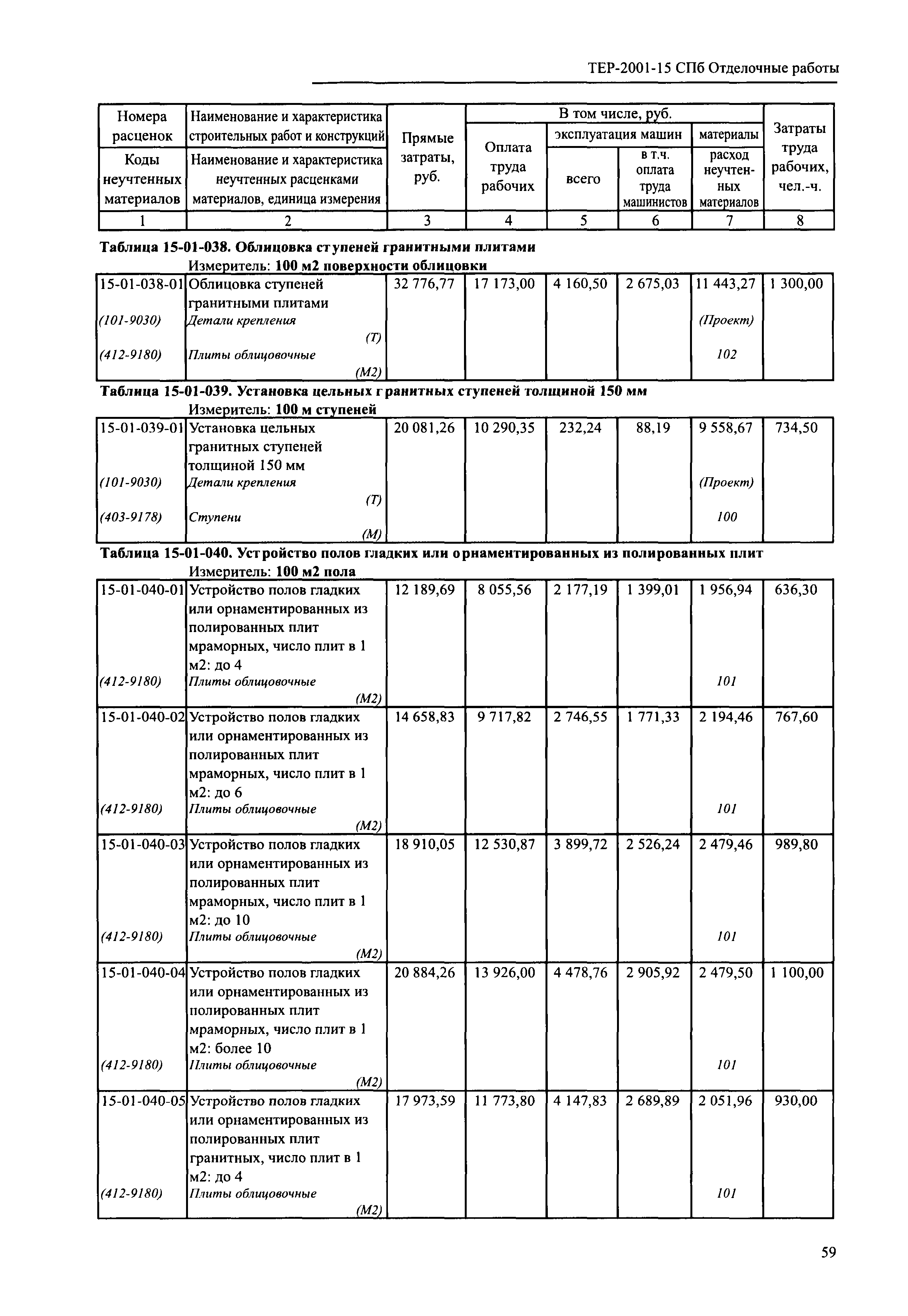 ТЕР 2001-15 СПб