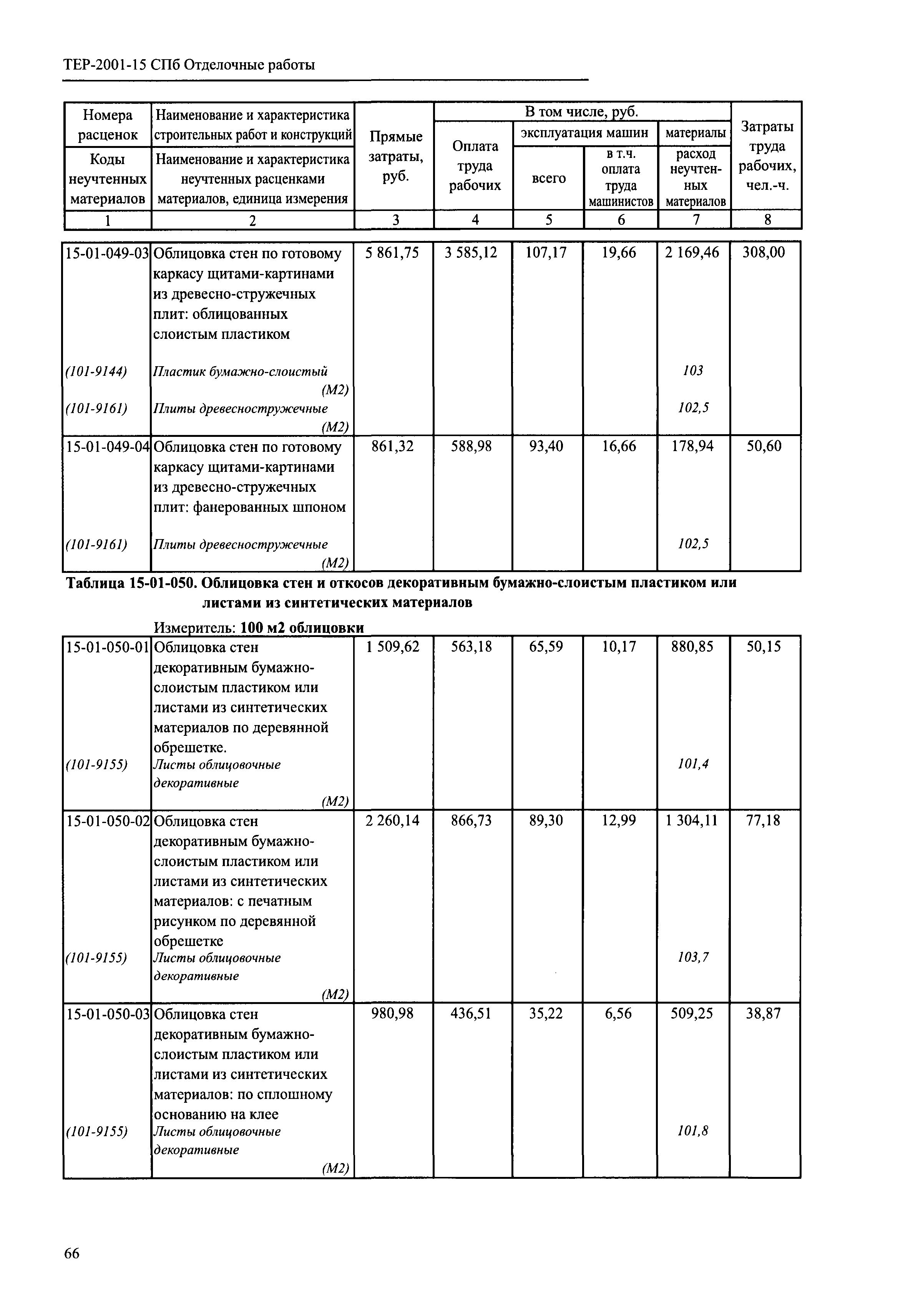 ТЕР 2001-15 СПб