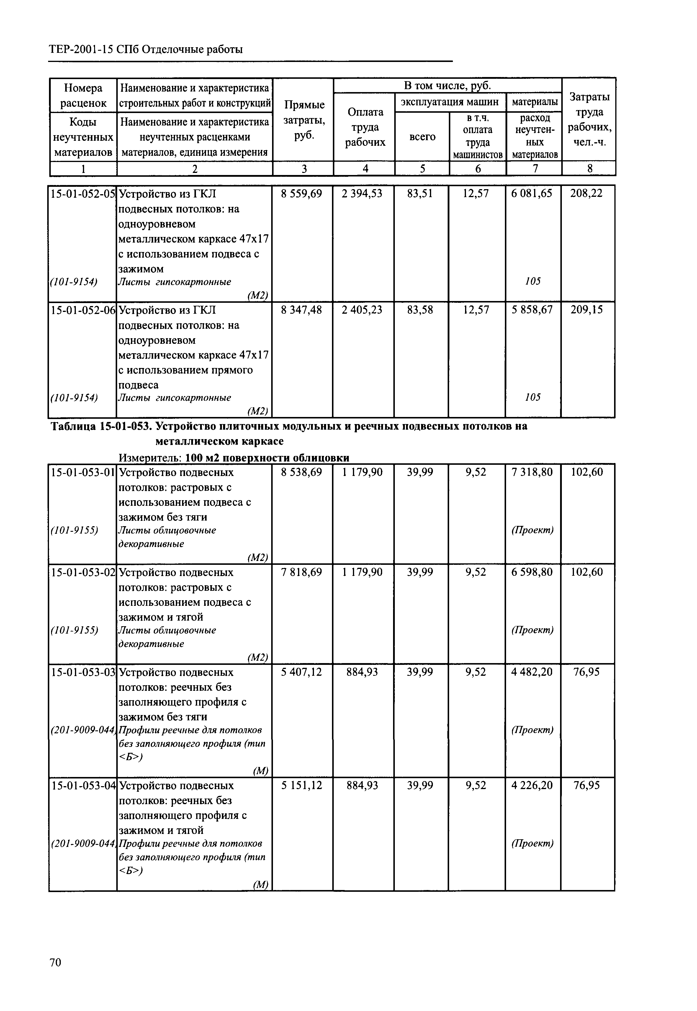 ТЕР 2001-15 СПб