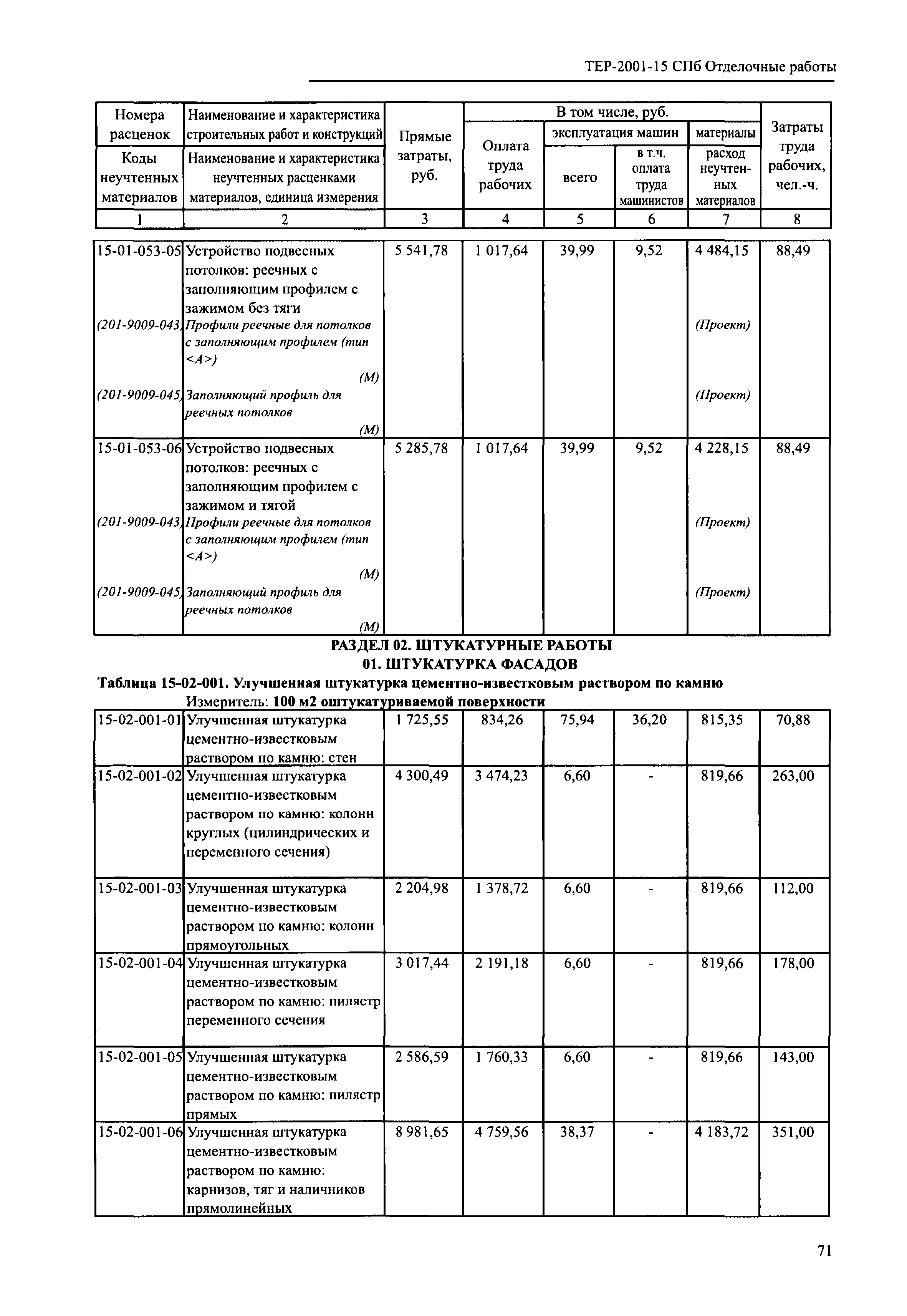 ТЕР 2001-15 СПб