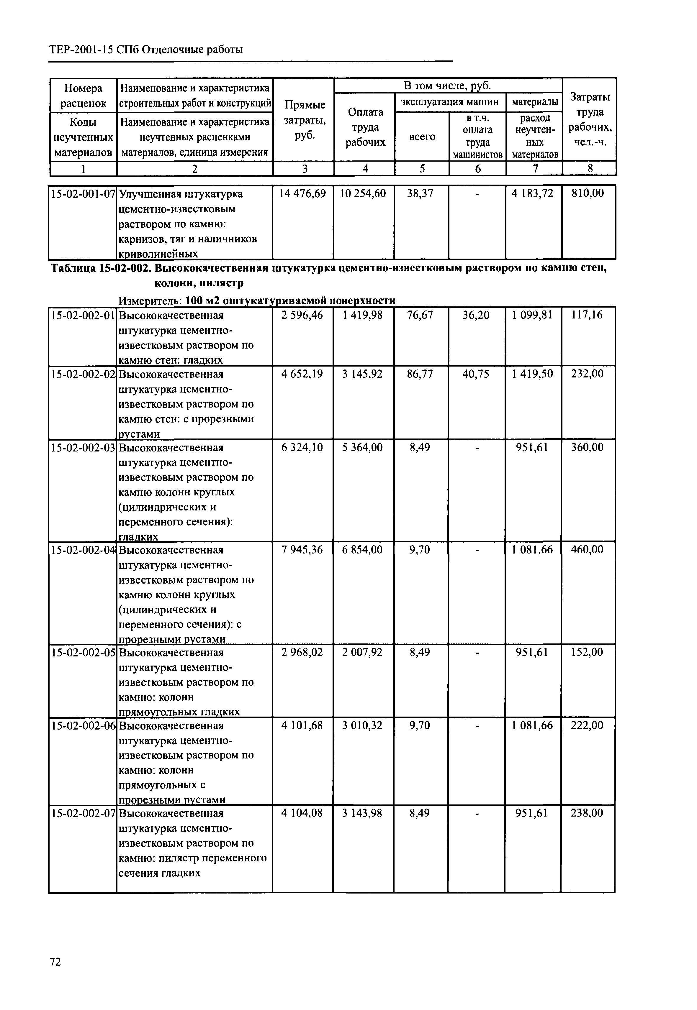 ТЕР 2001-15 СПб