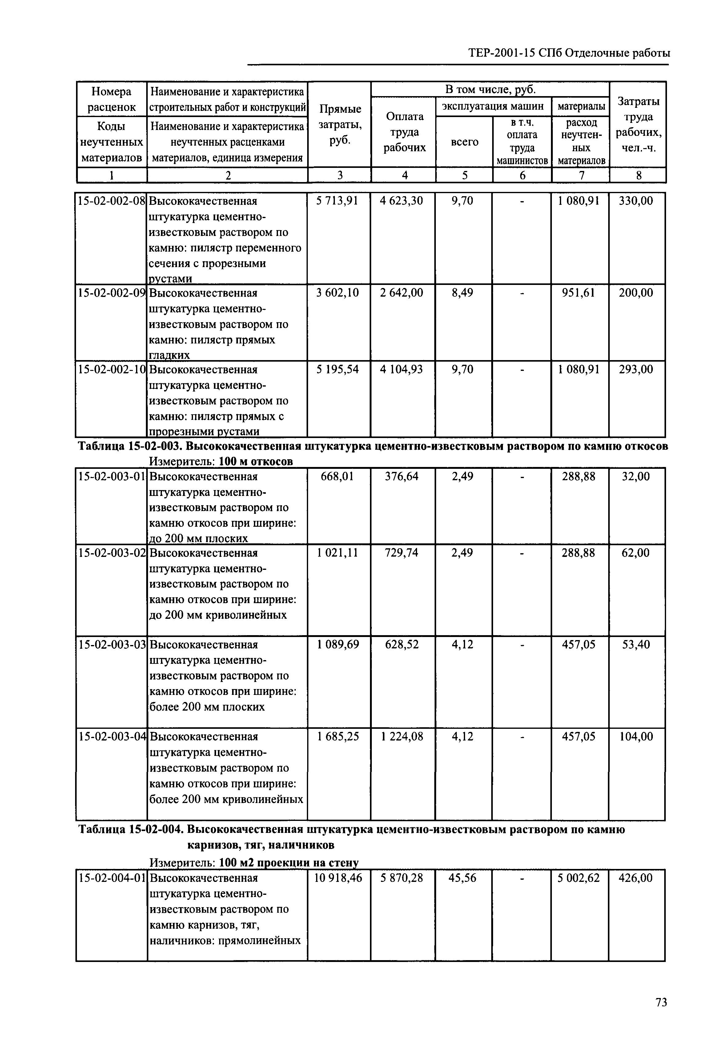 ТЕР 2001-15 СПб