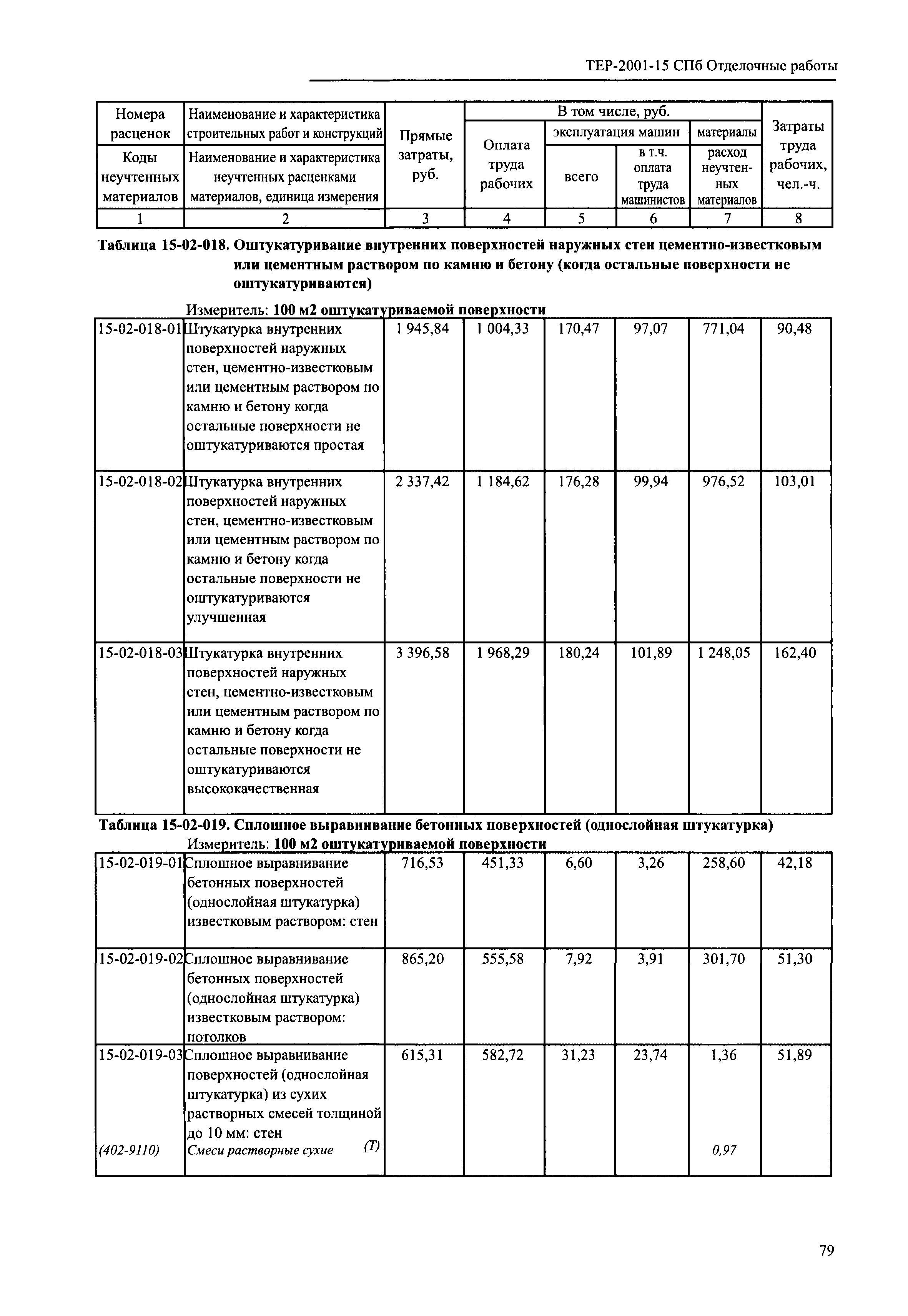 ТЕР 2001-15 СПб