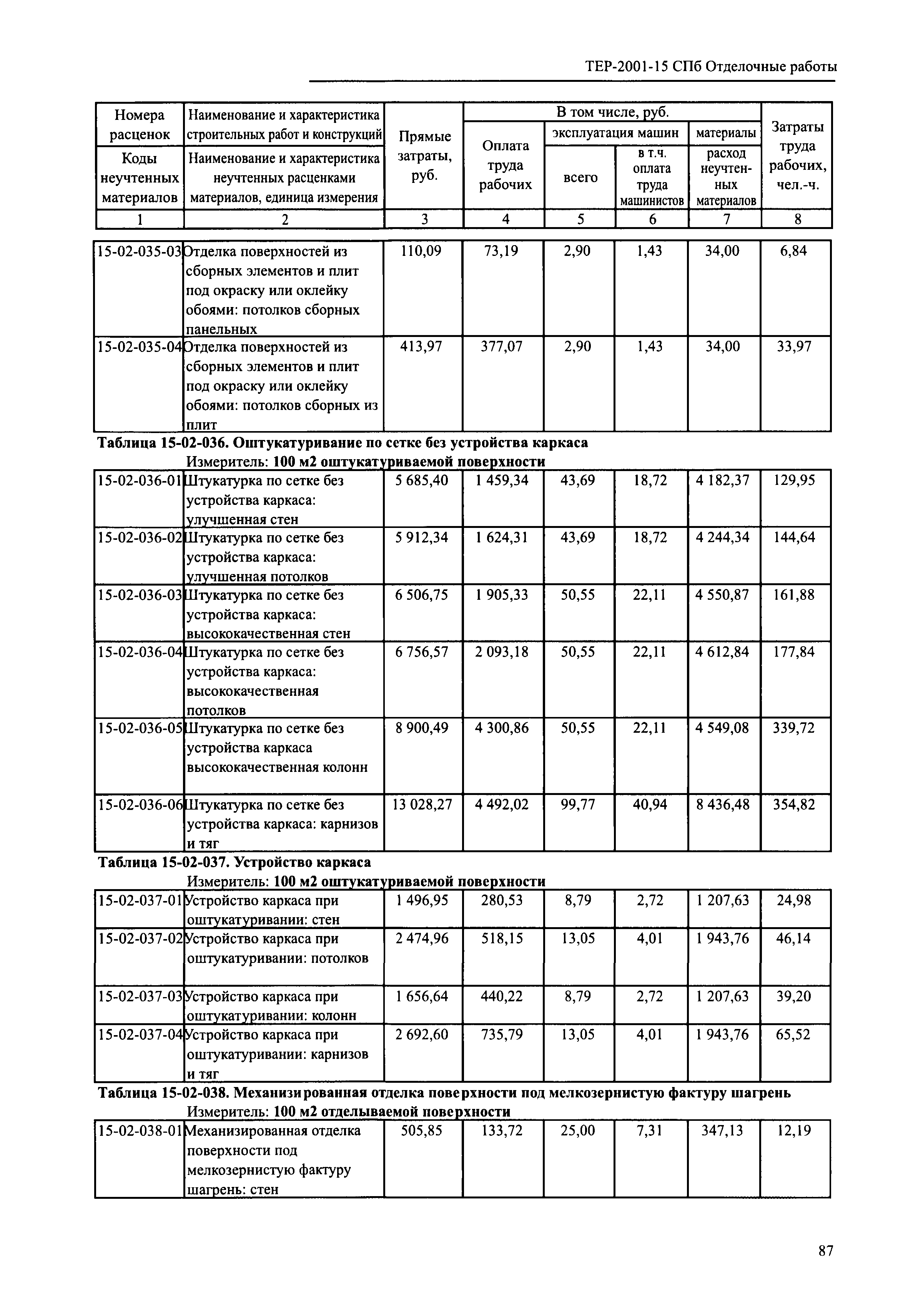 ТЕР 2001-15 СПб