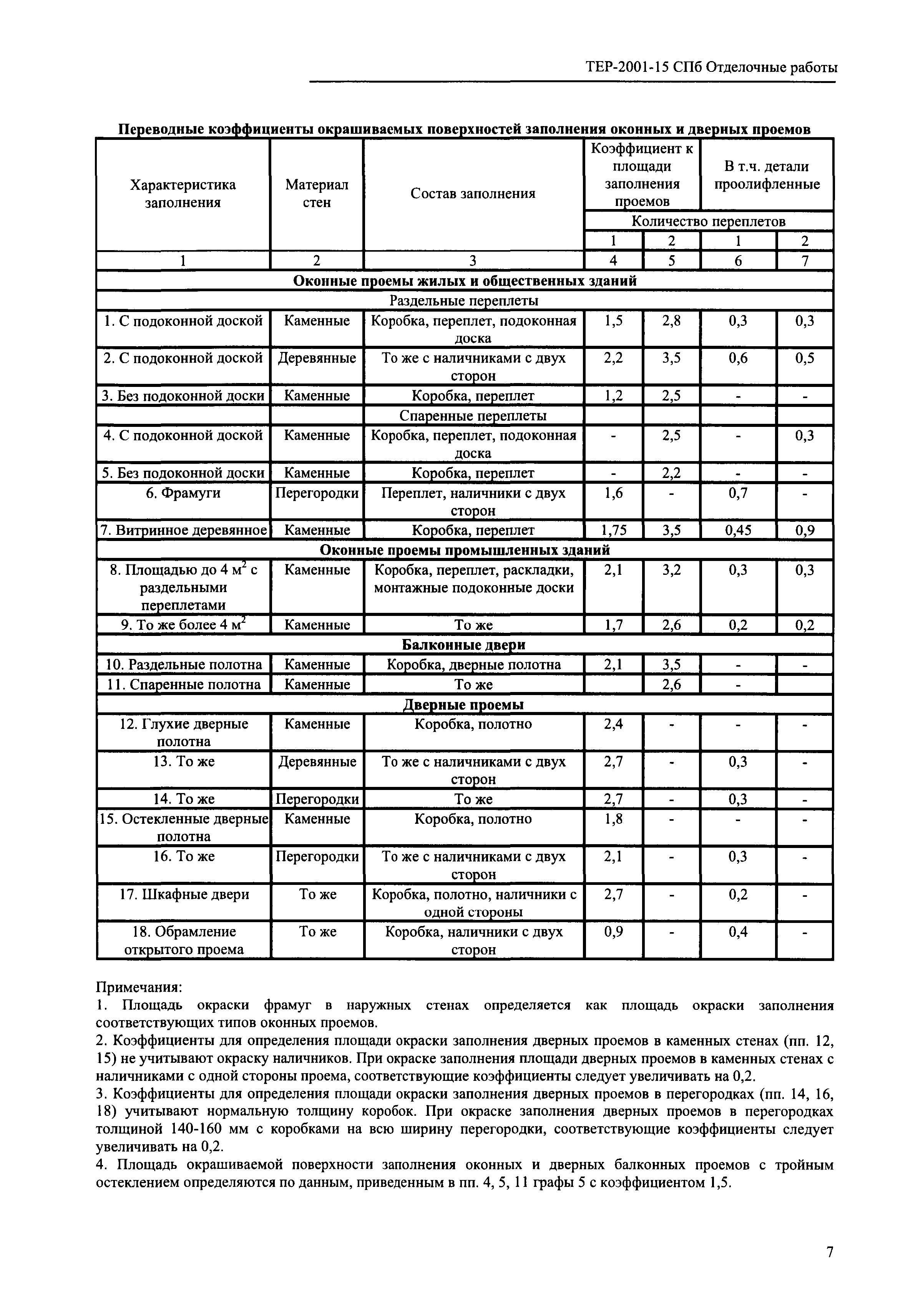 ТЕР 2001-15 СПб