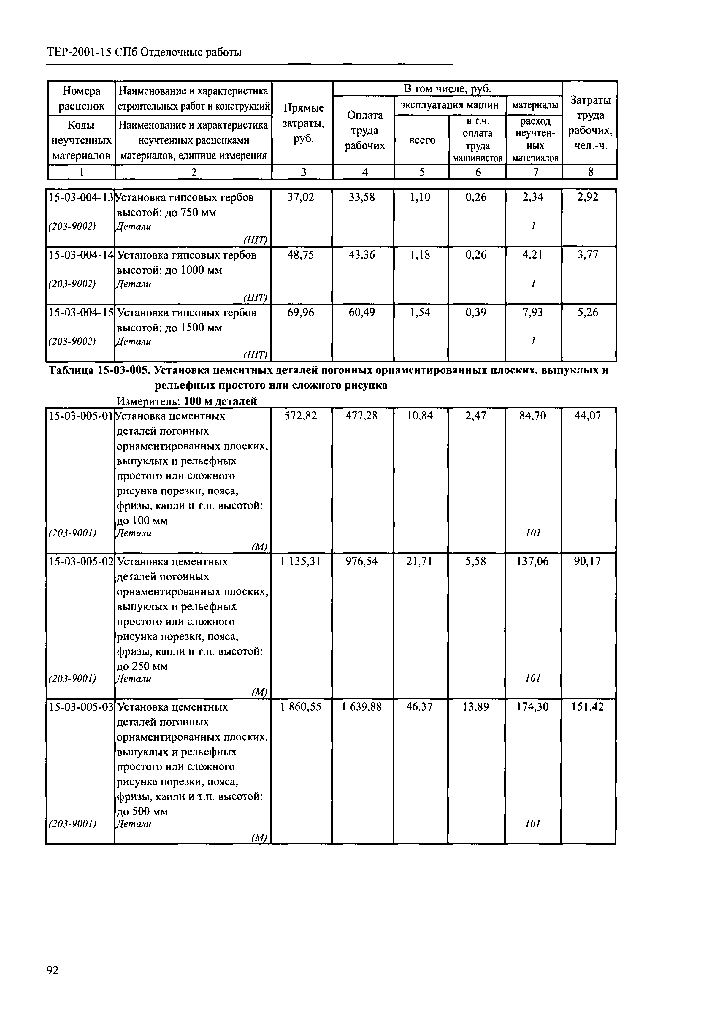 ТЕР 2001-15 СПб