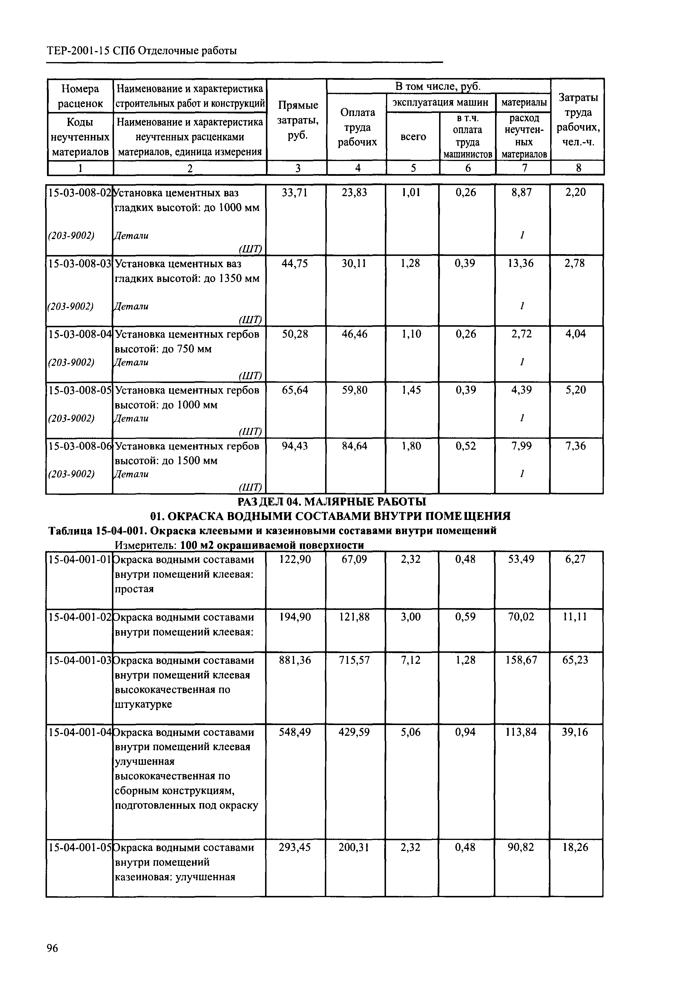 ТЕР 2001-15 СПб