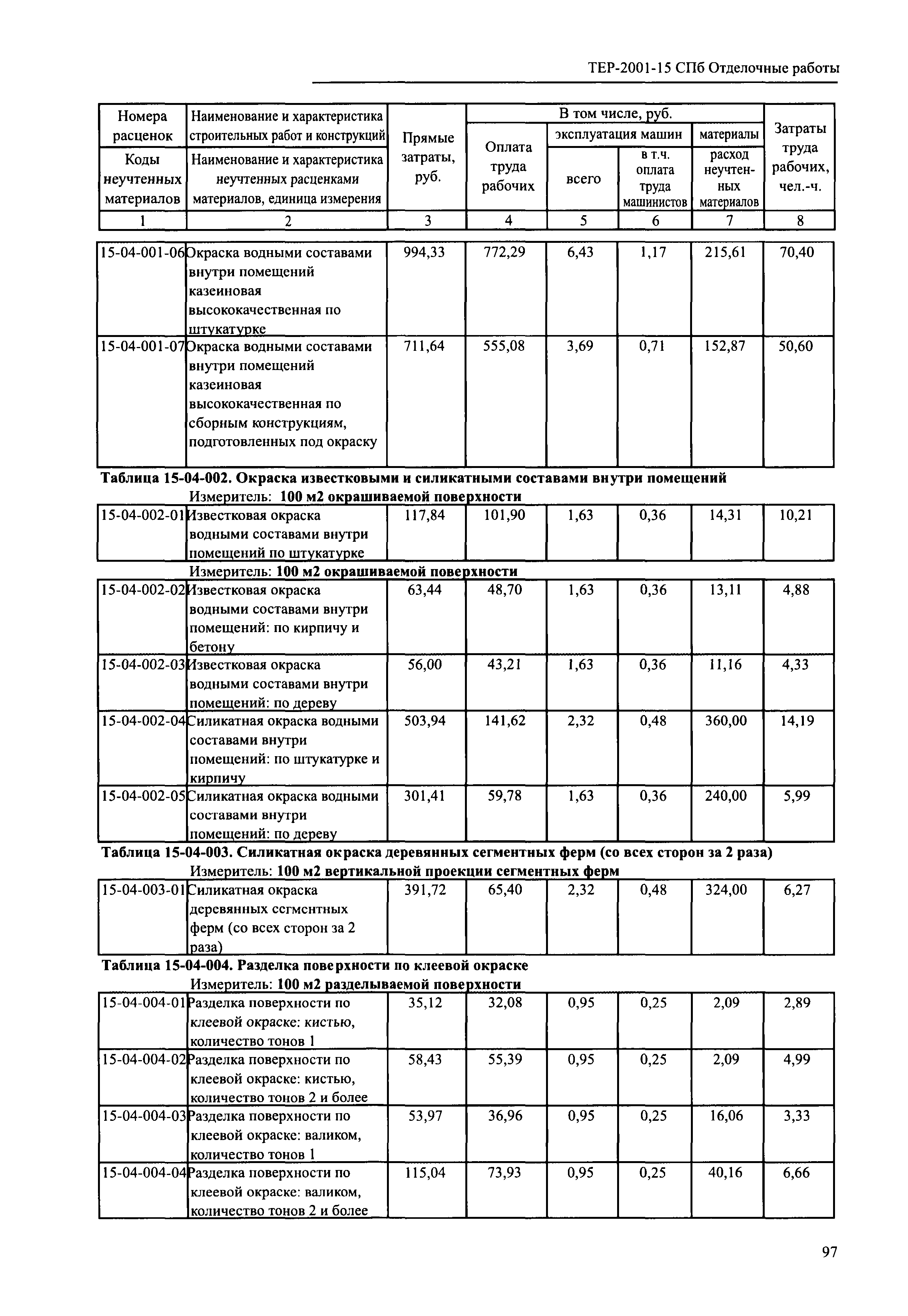 ТЕР 2001-15 СПб