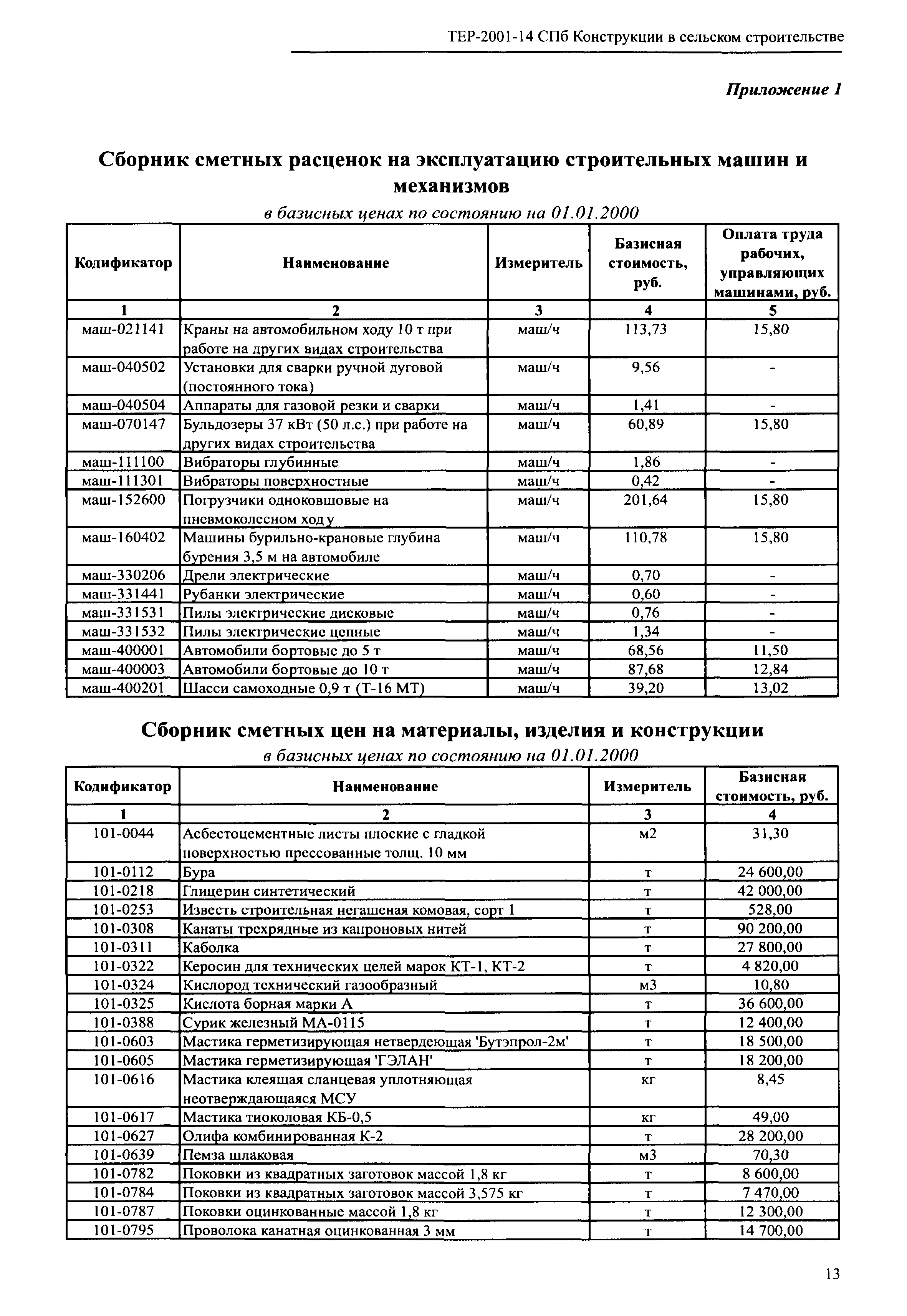 ТЕР 2001-14 СПб