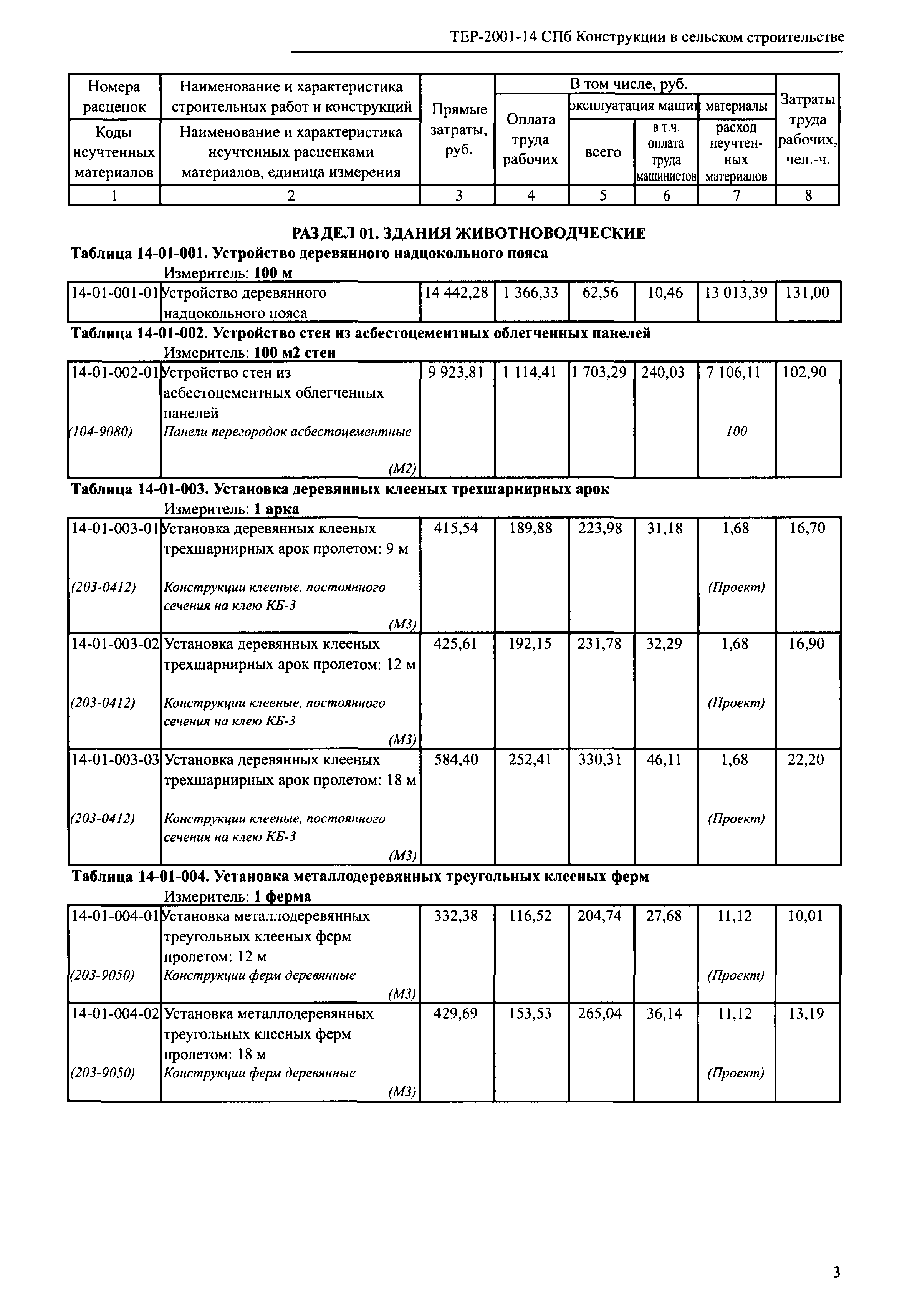 ТЕР 2001-14 СПб