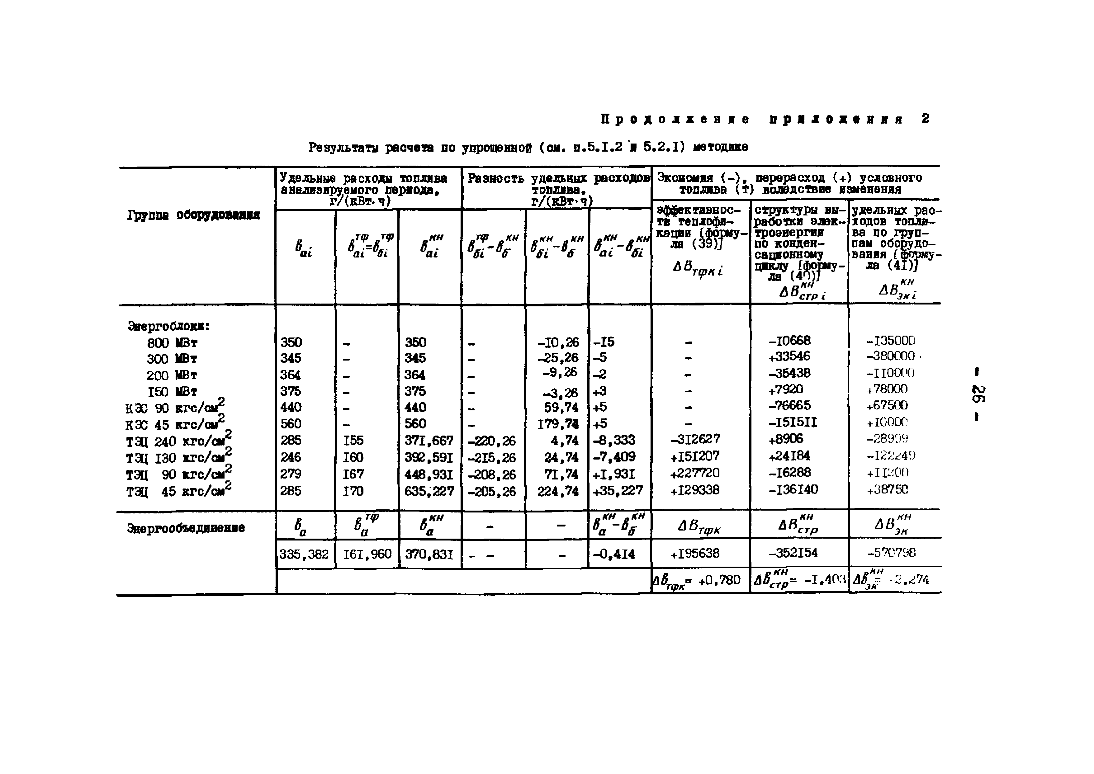 Эксплуатационный циркуляр Т-3/80