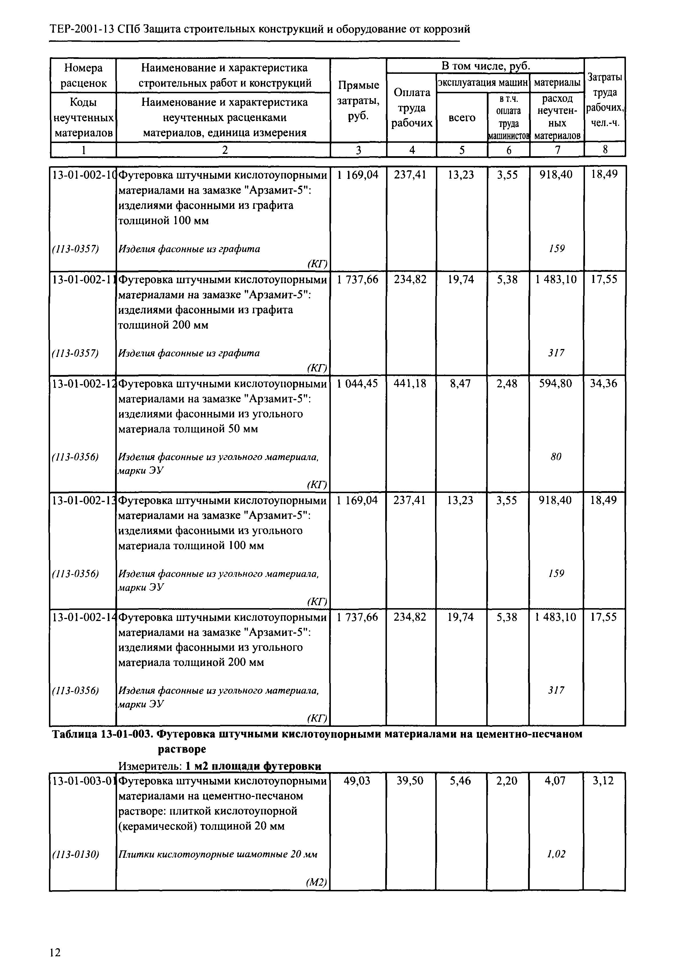 ТЕР 2001-13 СПб