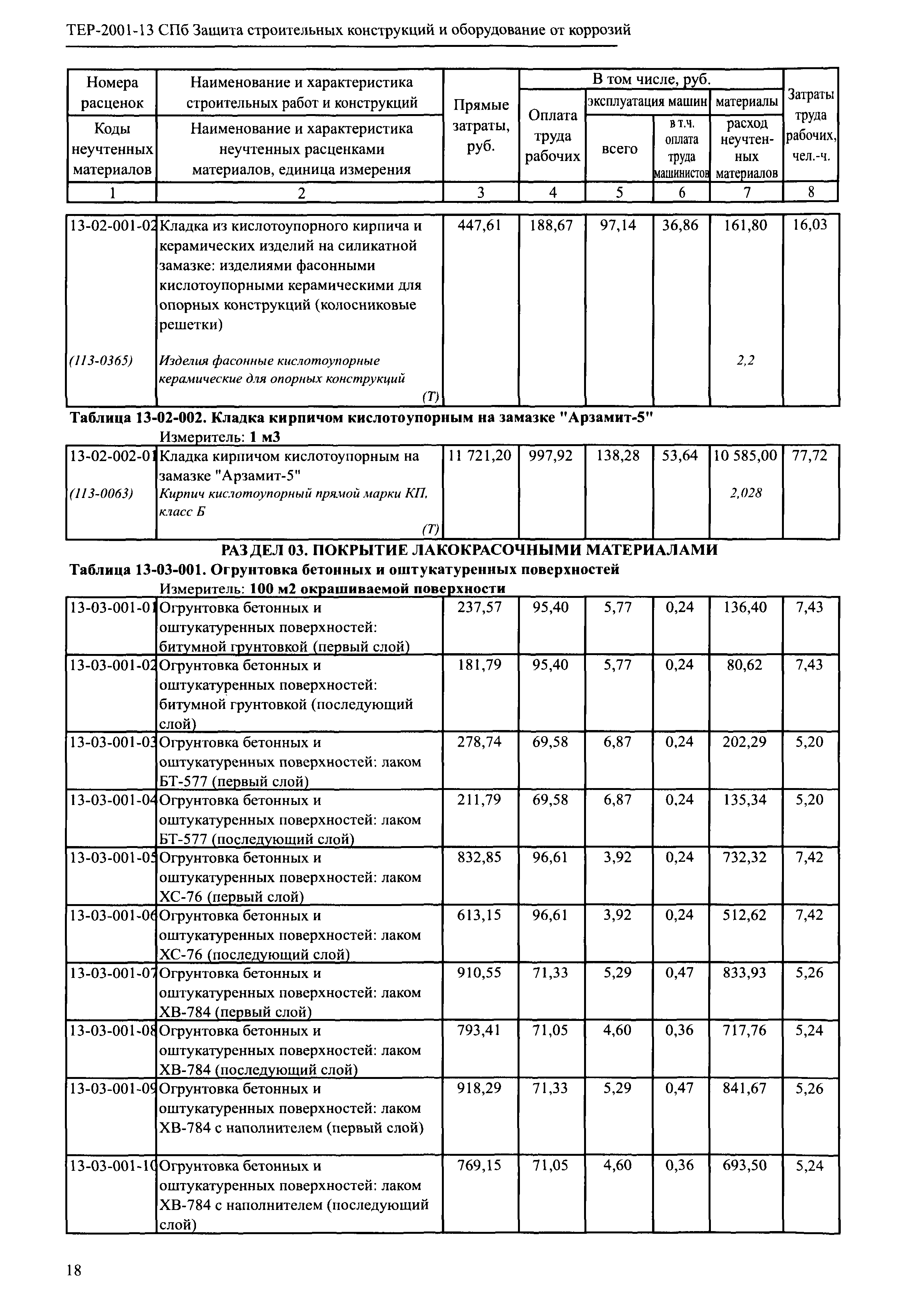 ТЕР 2001-13 СПб