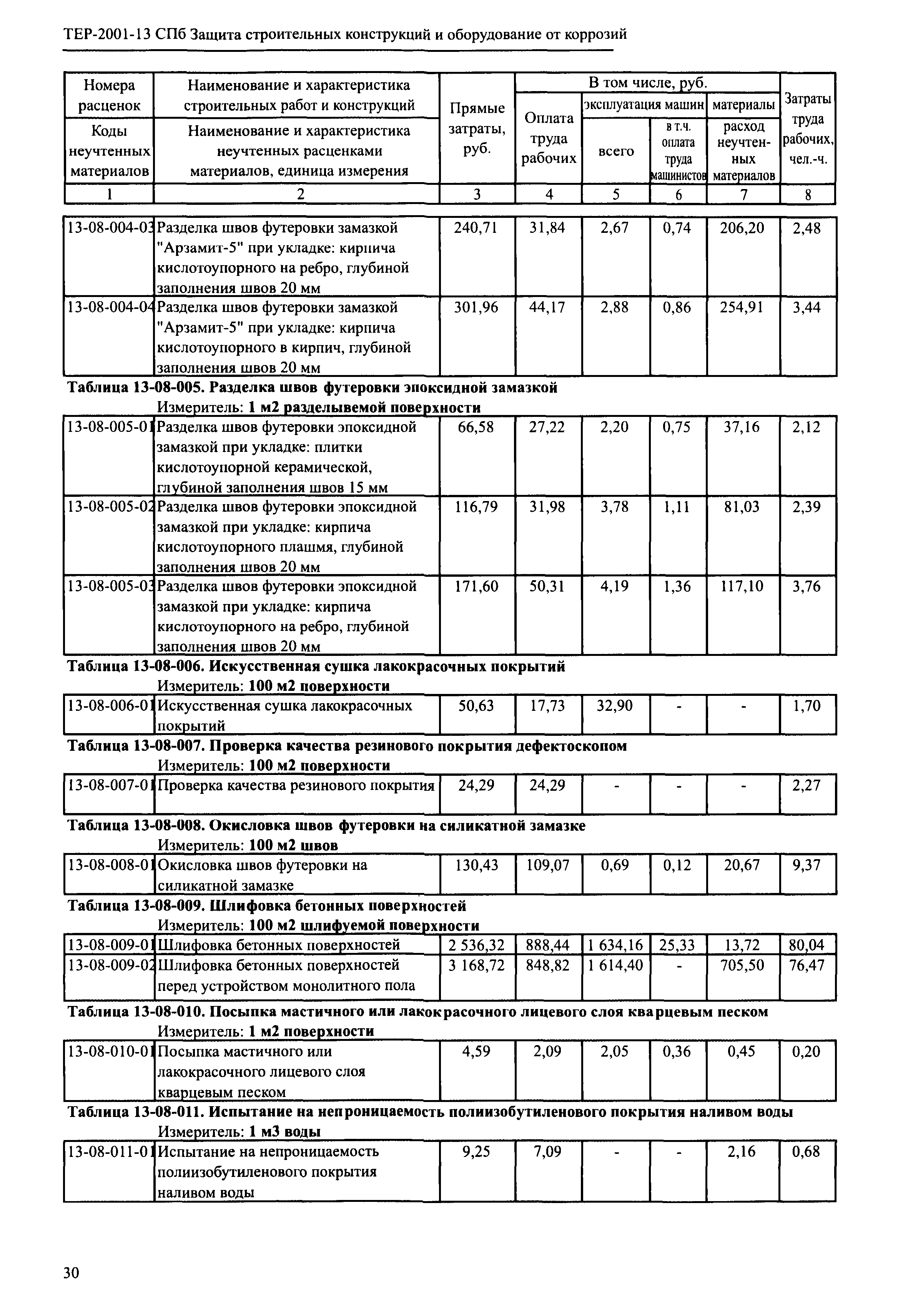 ТЕР 2001-13 СПб