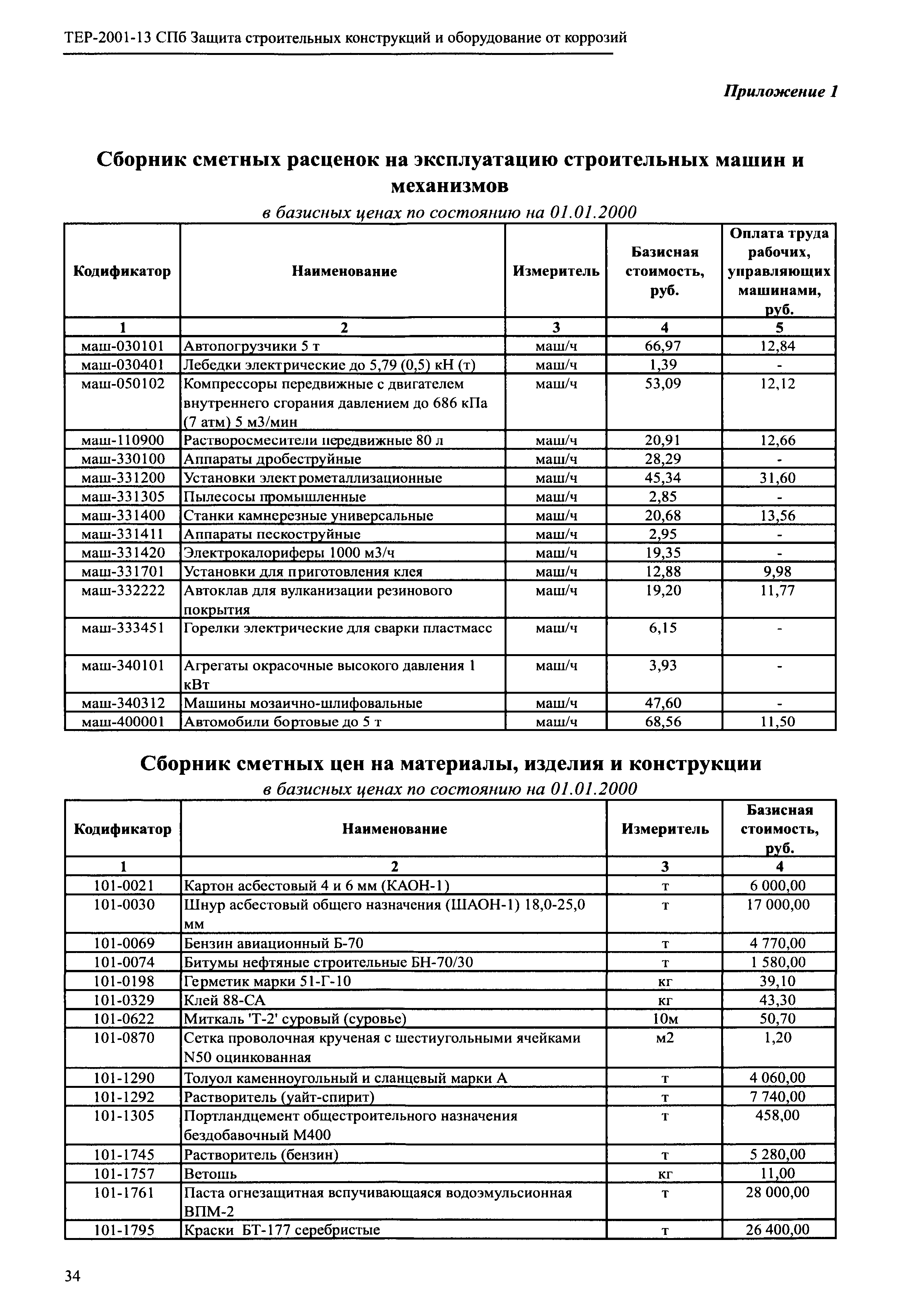 ТЕР 2001-13 СПб