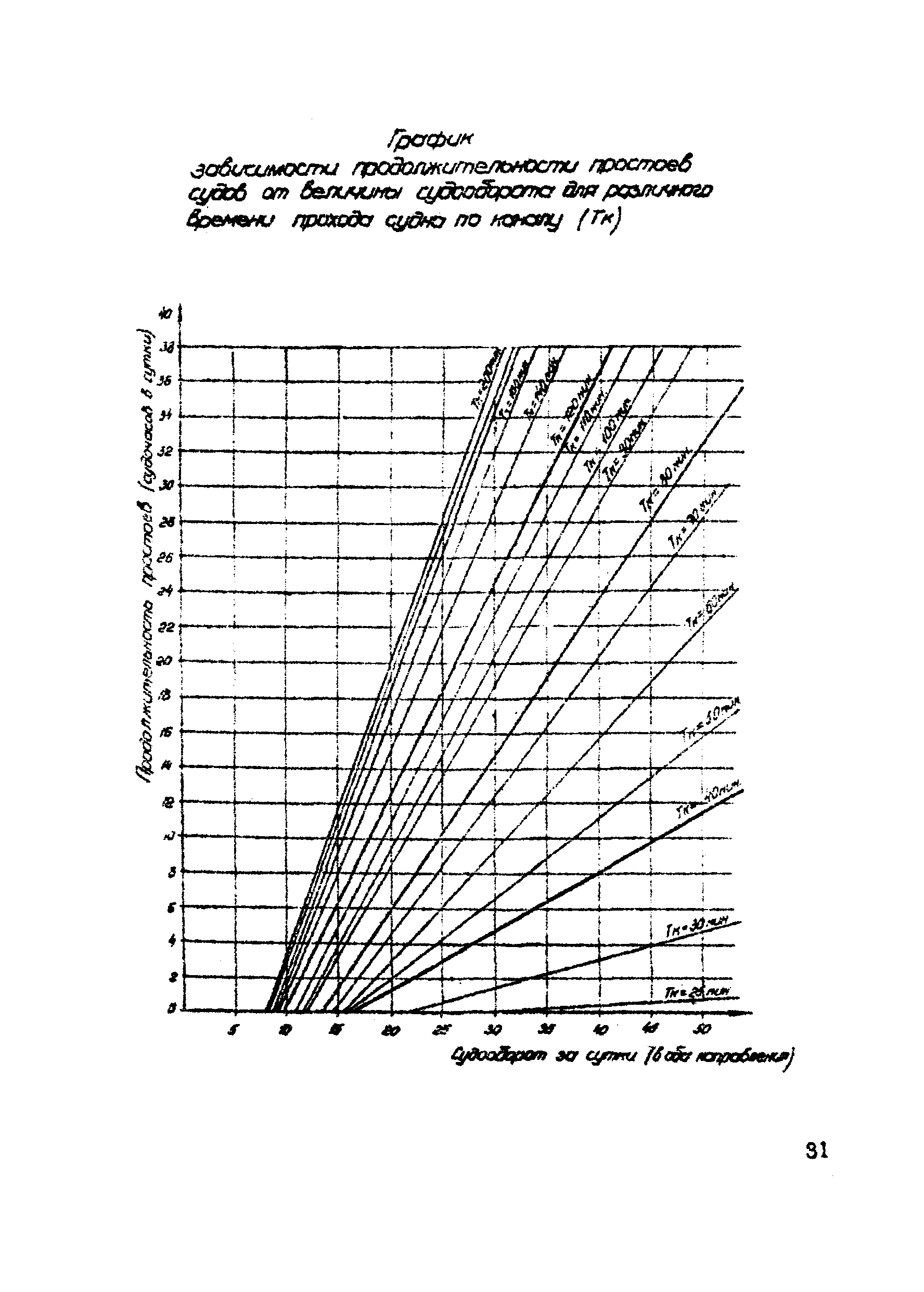 ВСН 19-70/ММФ