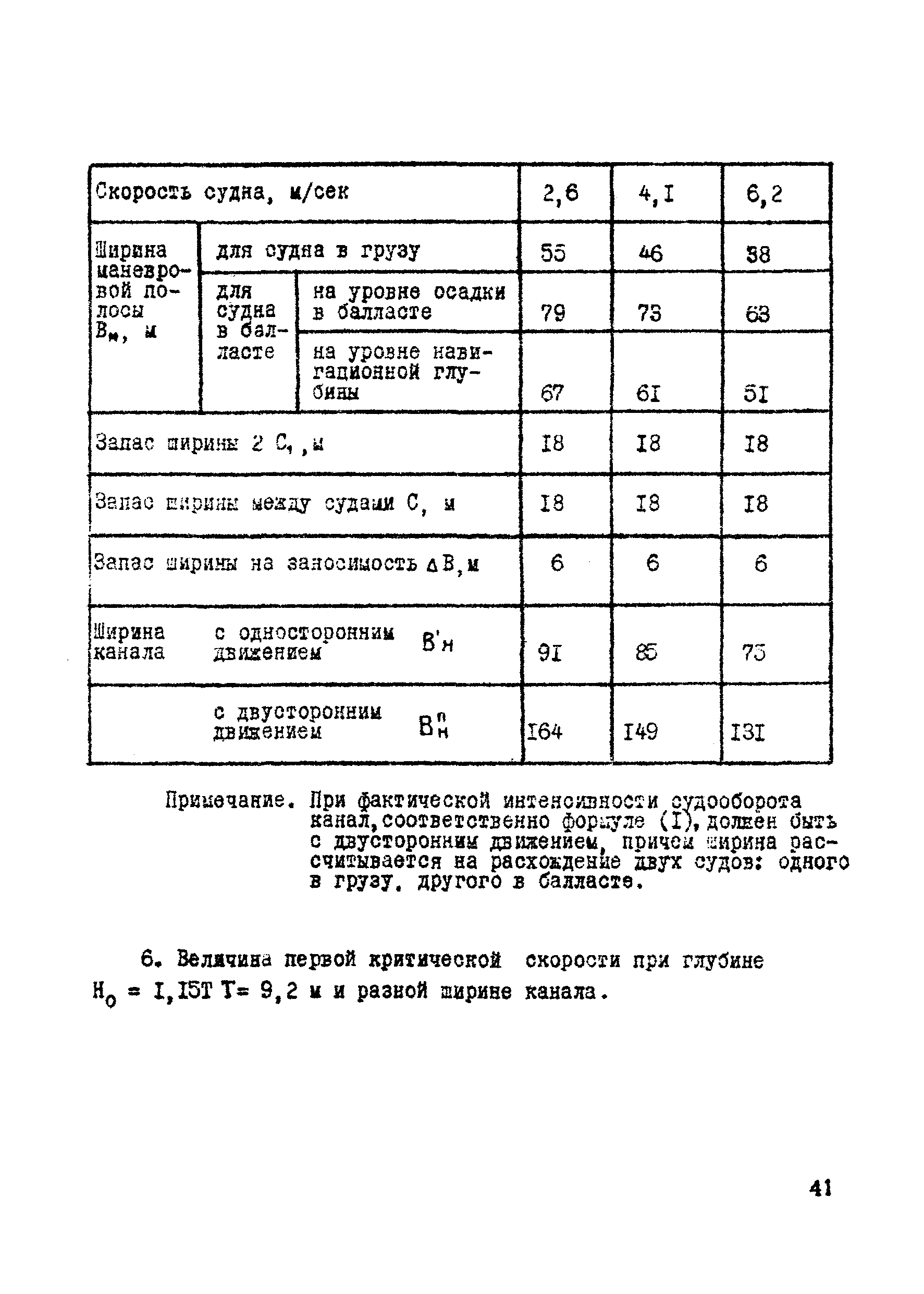 ВСН 19-70/ММФ