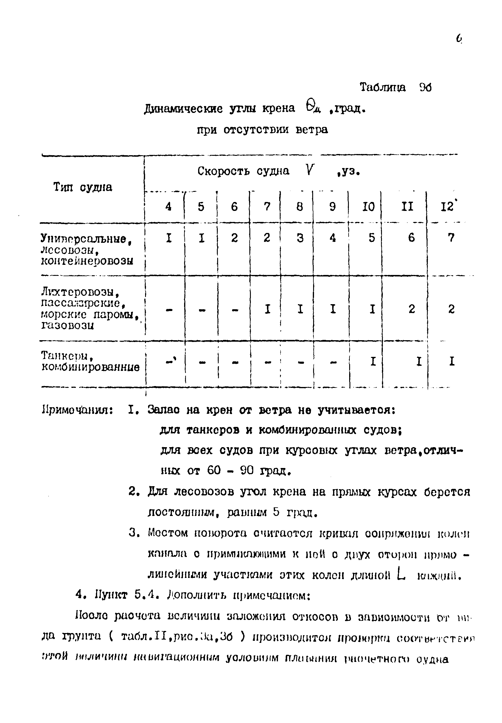 ВСН 19-70/ММФ