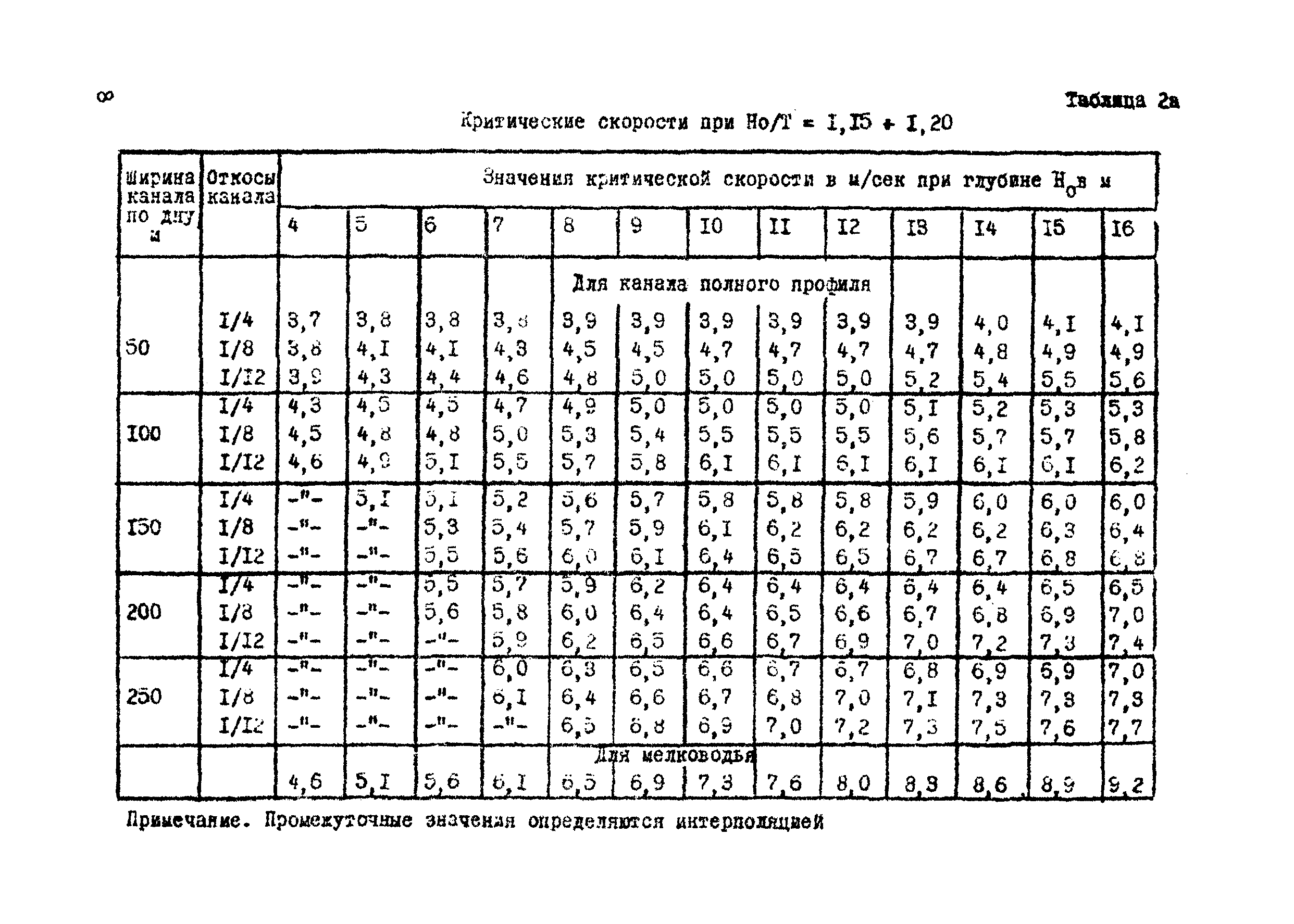 ВСН 19-70/ММФ