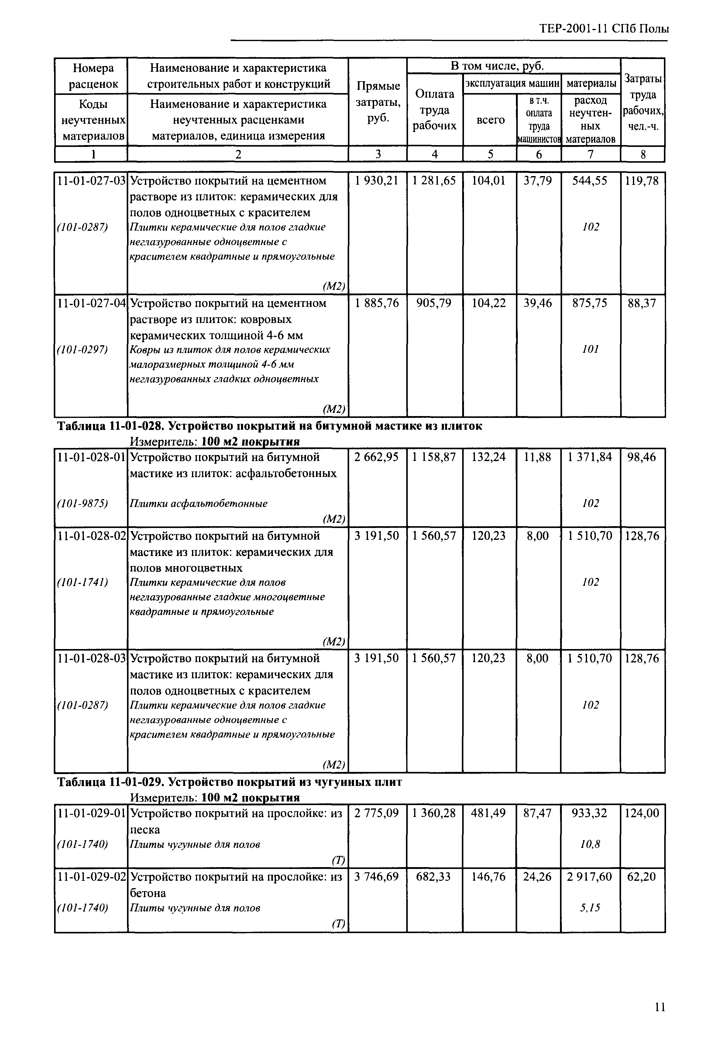 ТЕР 2001-11 СПб