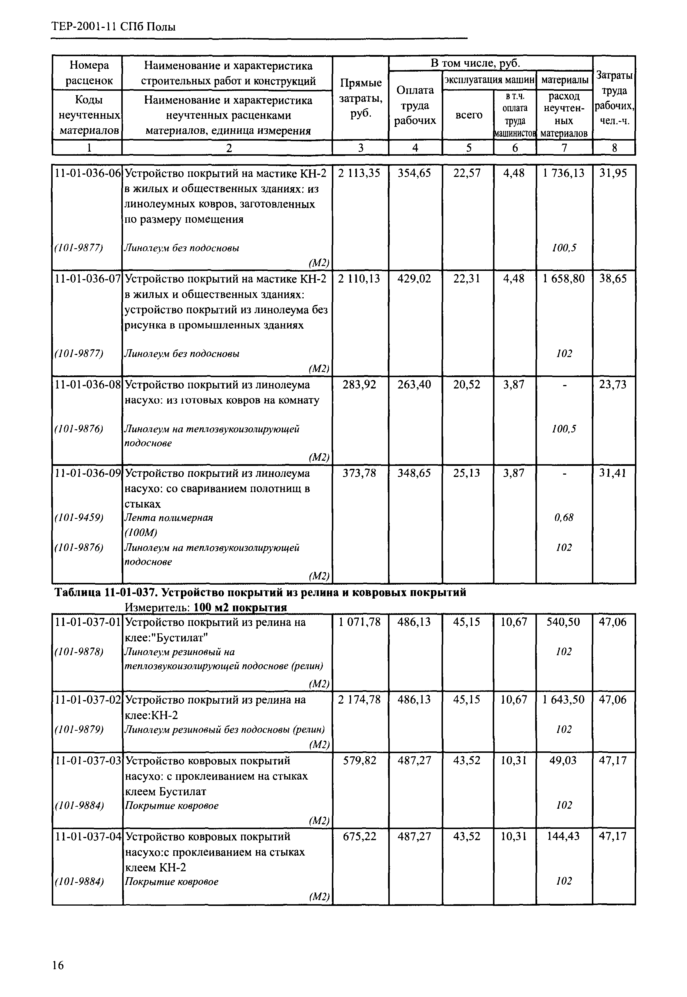 ТЕР 2001-11 СПб