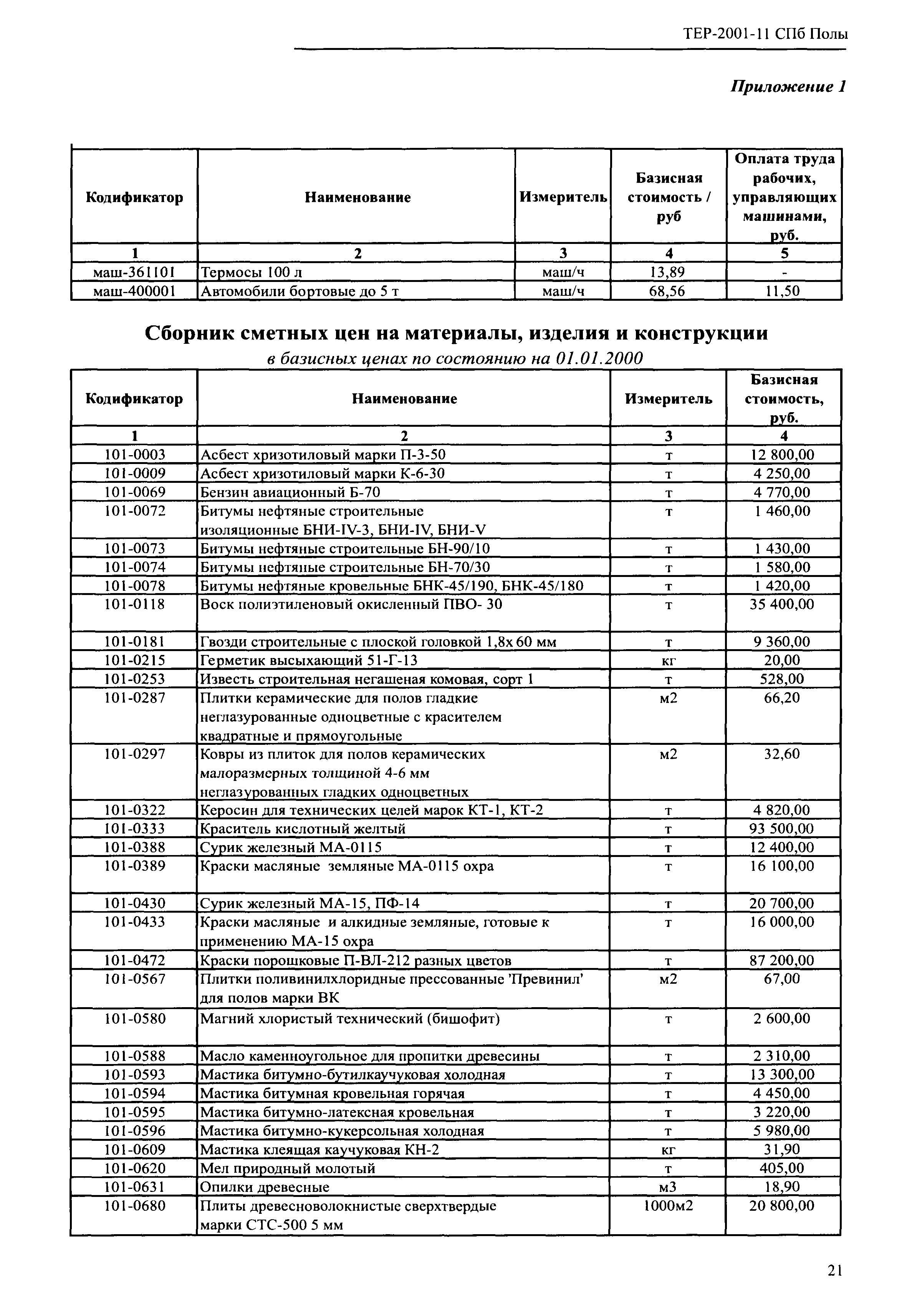 ТЕР 2001-11 СПб