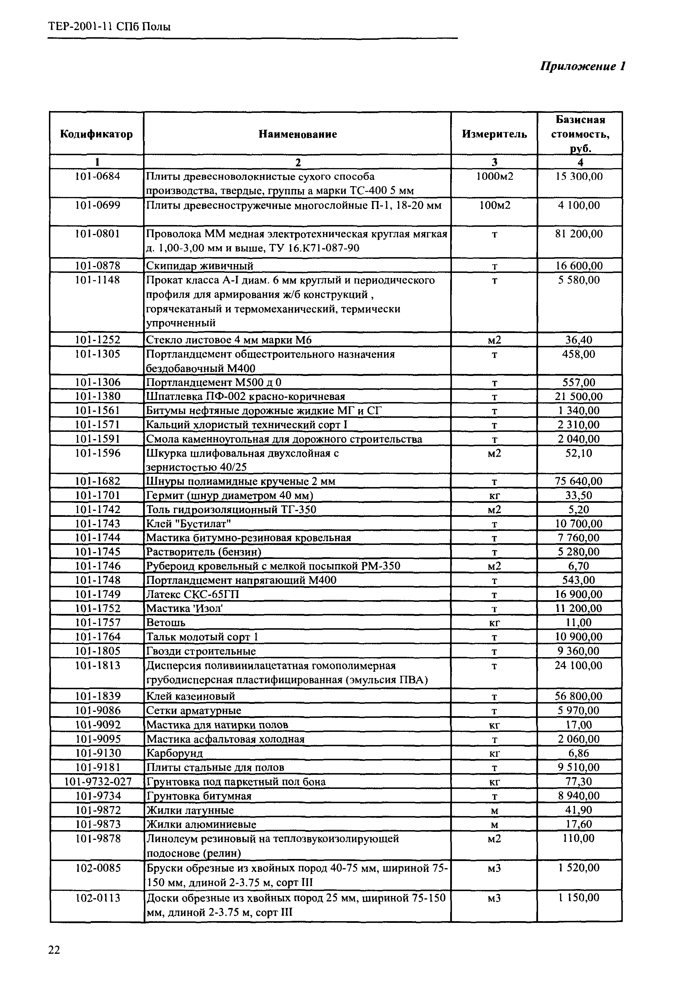 ТЕР 2001-11 СПб