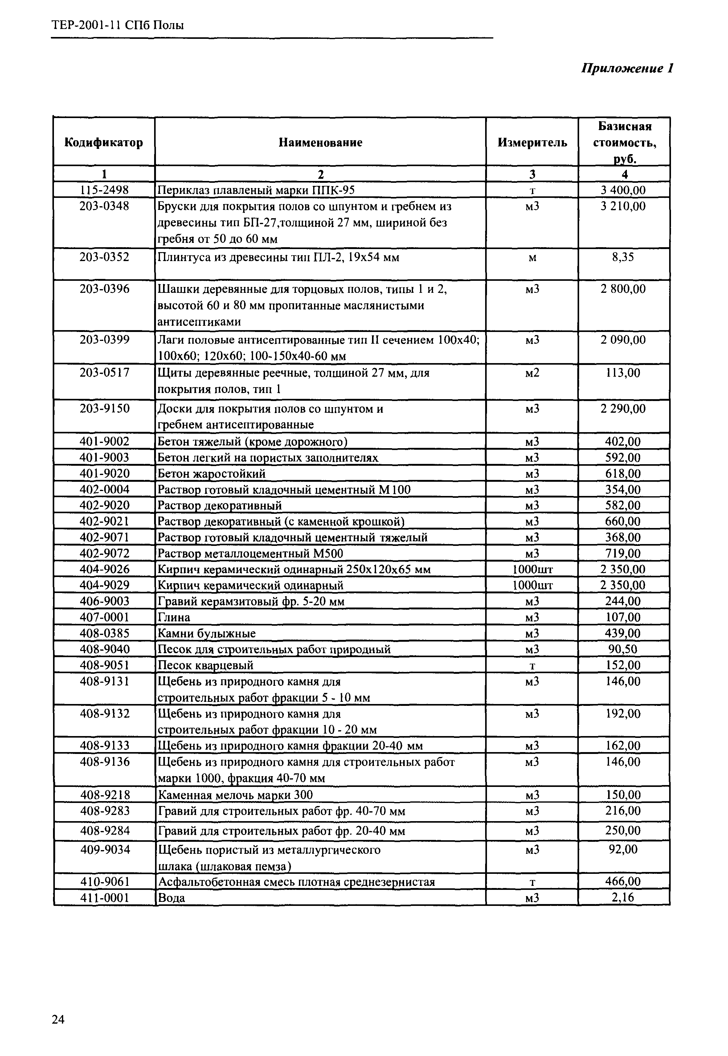 ТЕР 2001-11 СПб