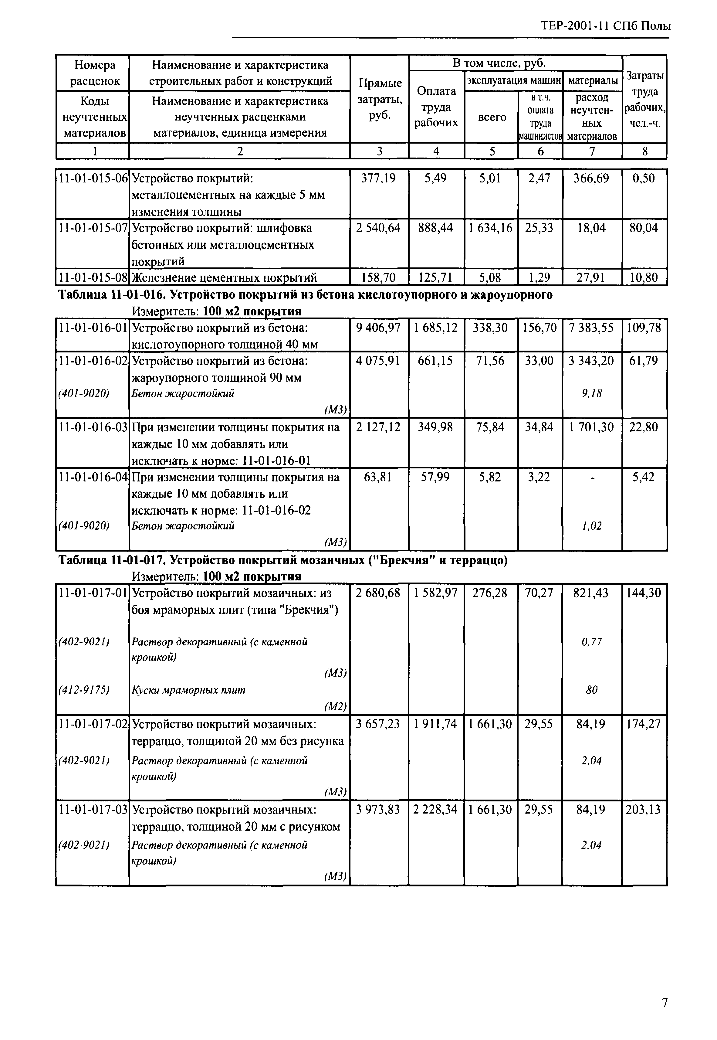 ТЕР 2001-11 СПб