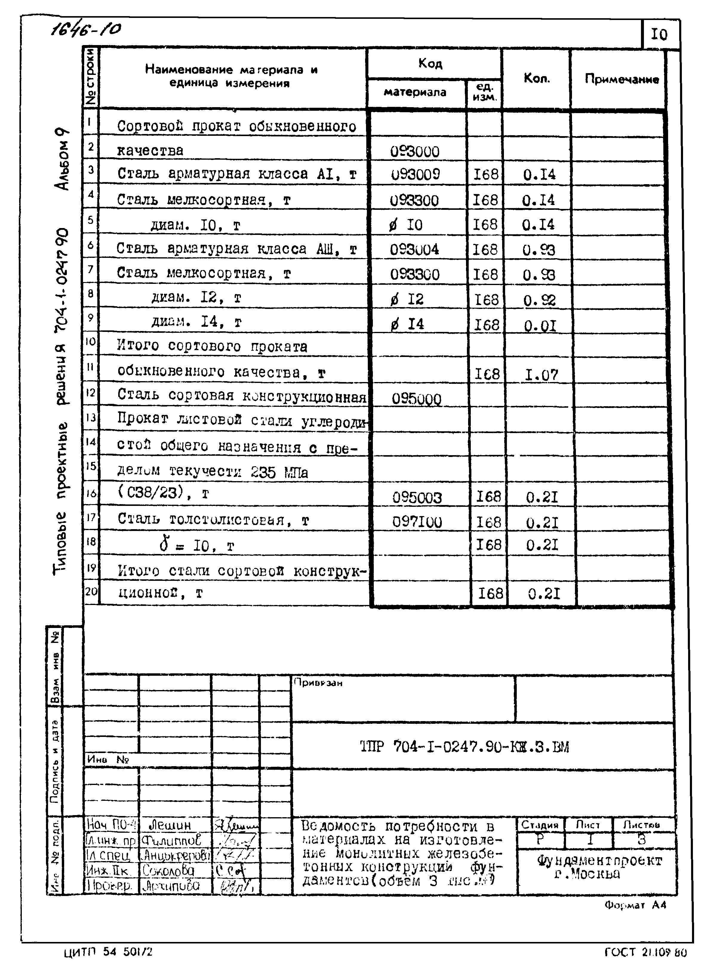 Типовые проектные решения 704-1-0247.90