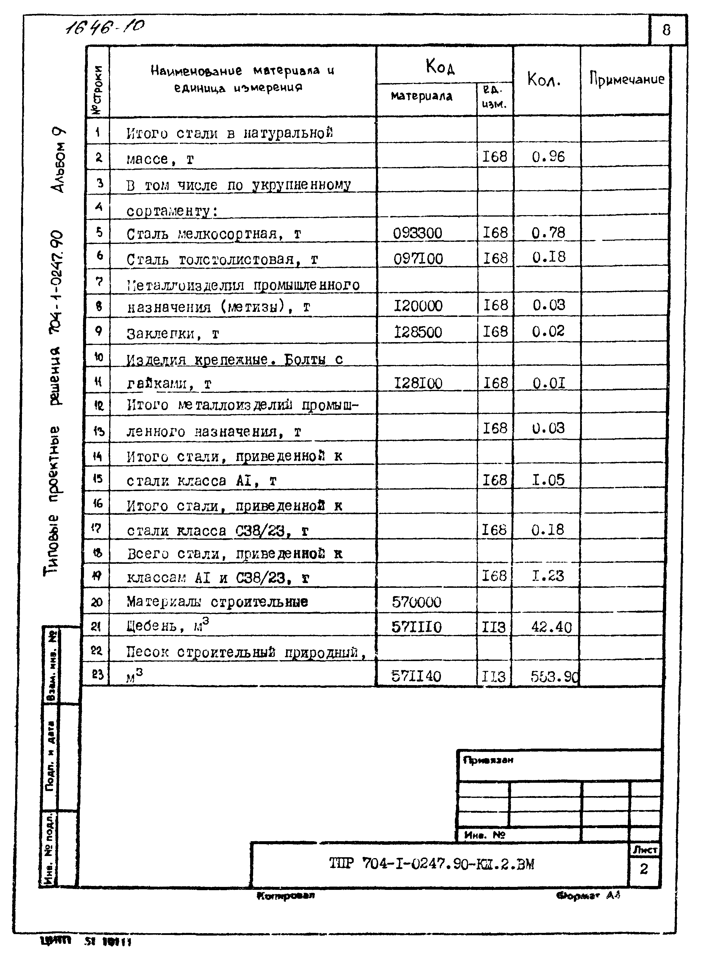 Типовые проектные решения 704-1-0247.90