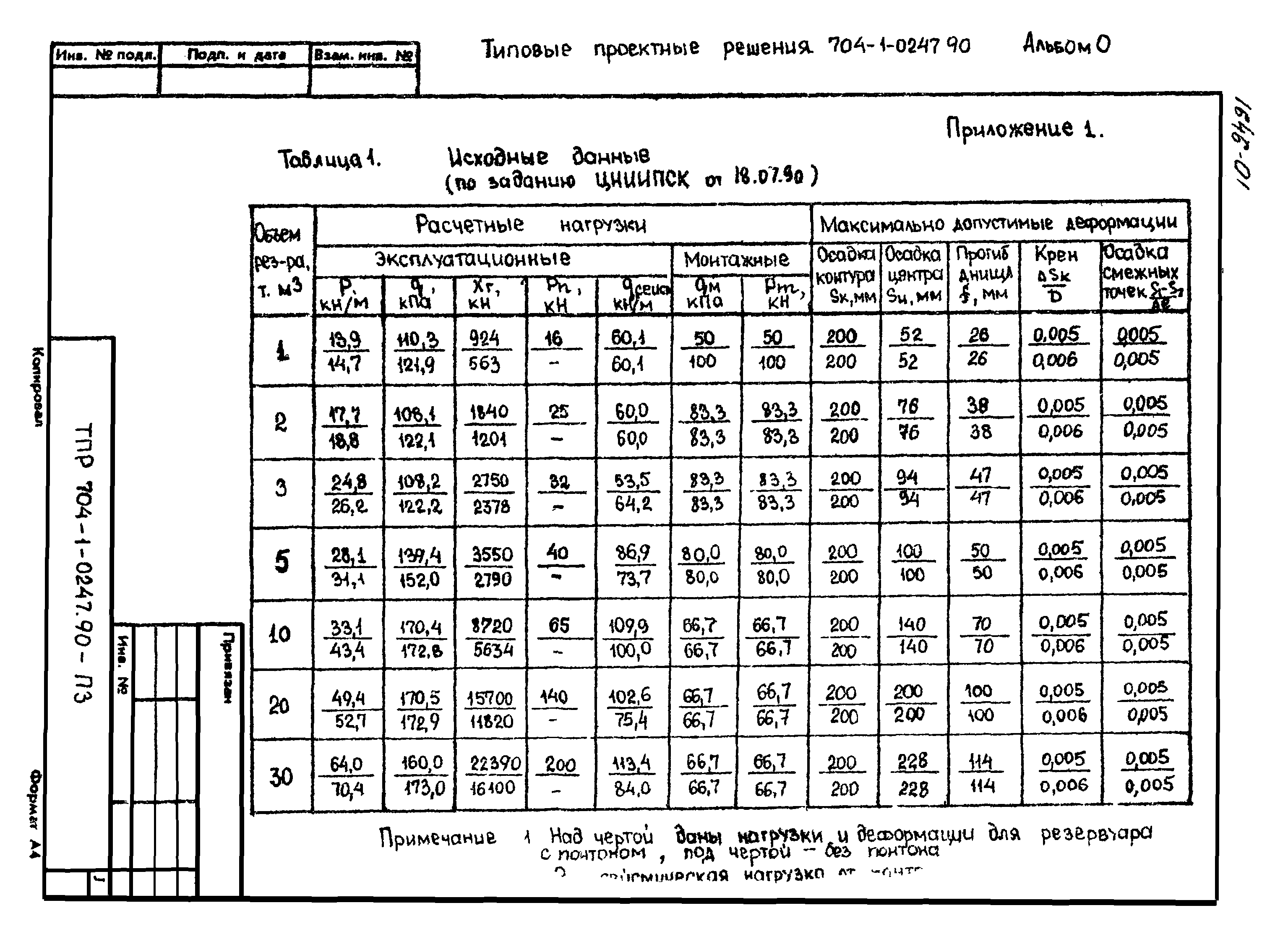 Типовые проектные решения 704-1-0247.90