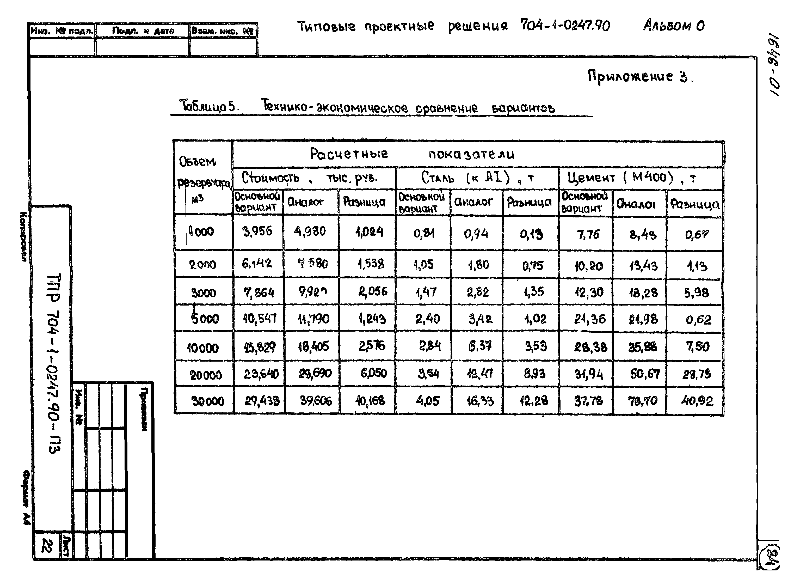 Типовые проектные решения 704-1-0247.90