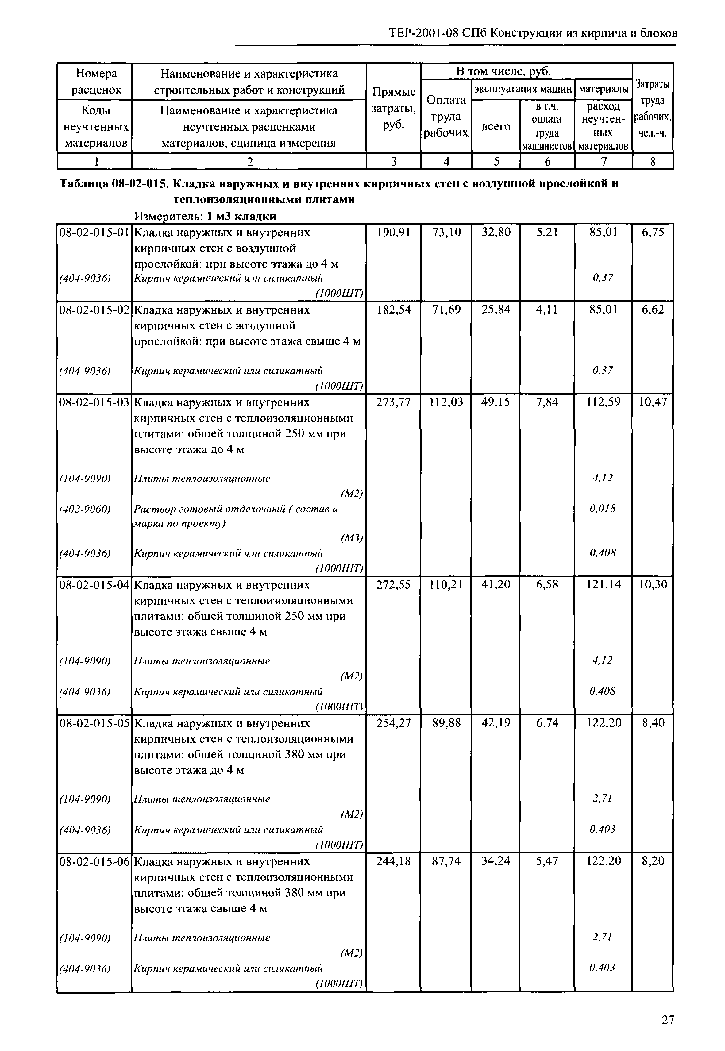 ТЕР 2001-08 СПб