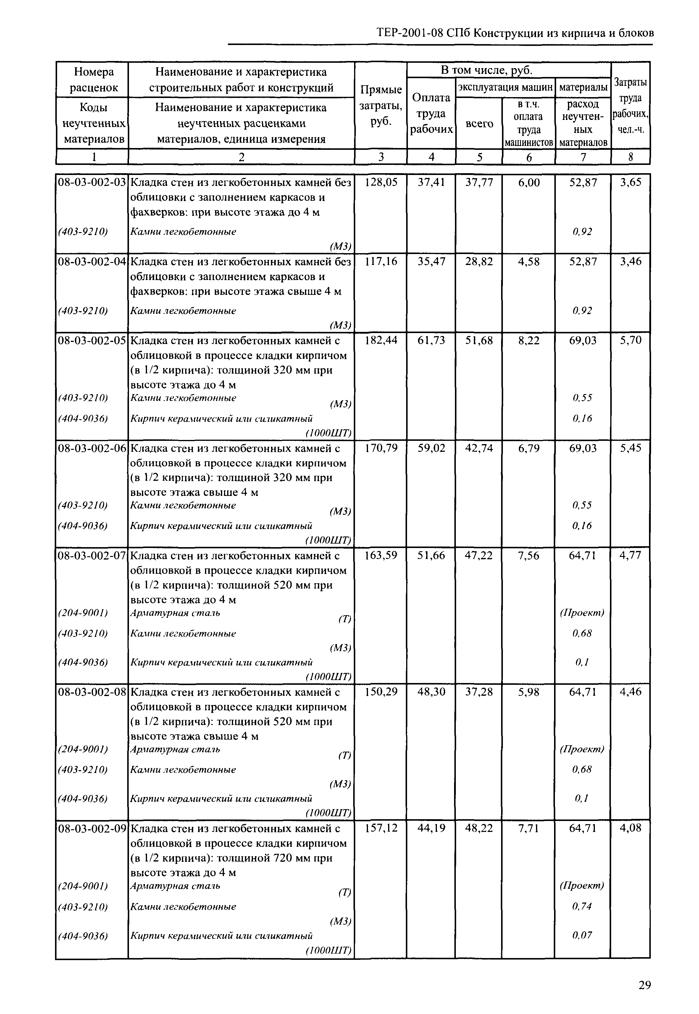 ТЕР 2001-08 СПб