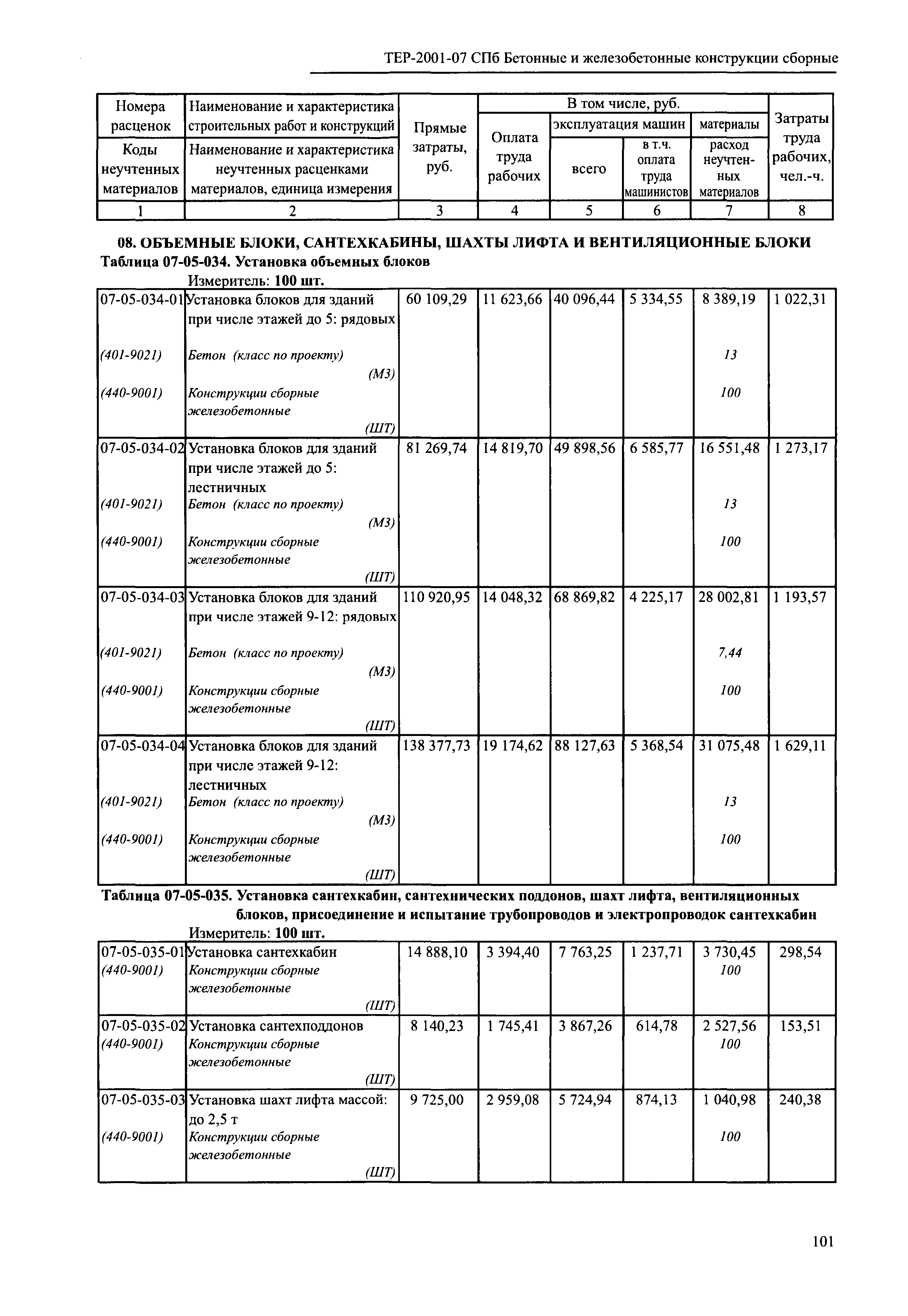 ТЕР 2001-07 СПб