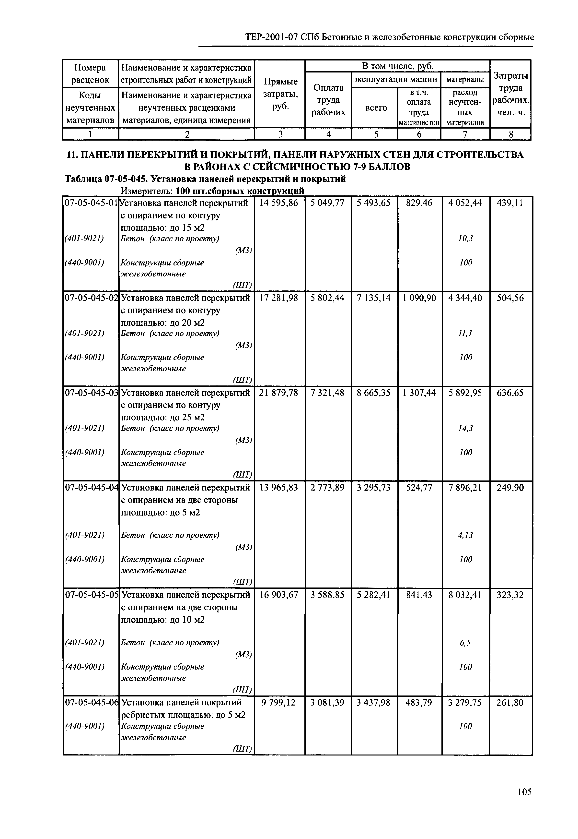 ТЕР 2001-07 СПб