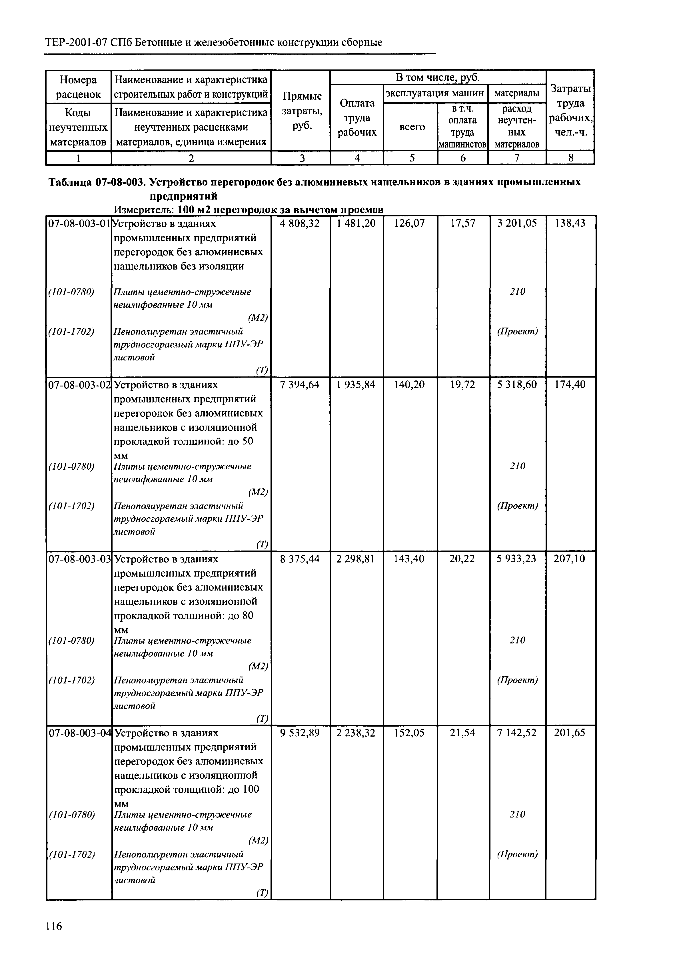 ТЕР 2001-07 СПб