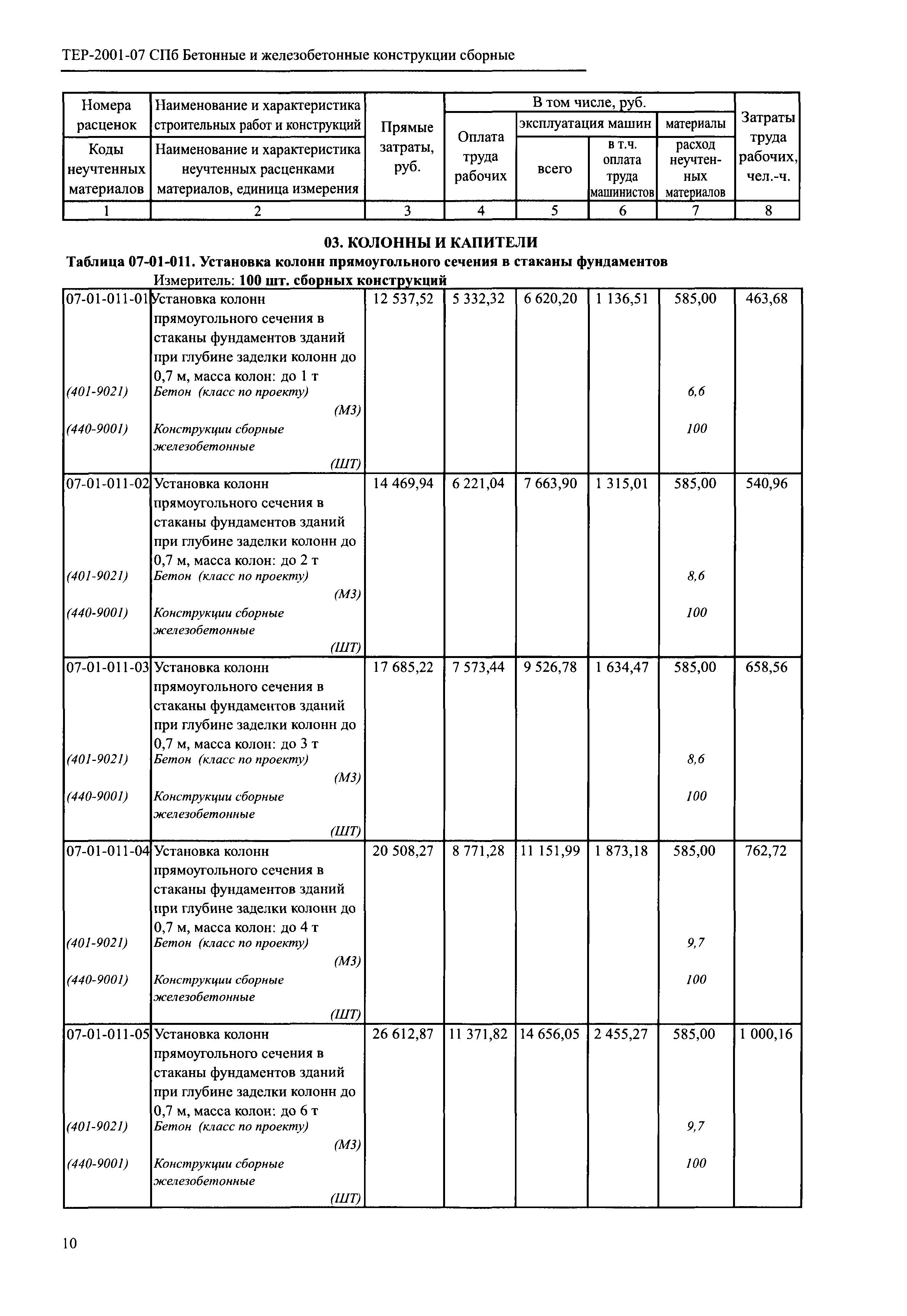 ТЕР 2001-07 СПб