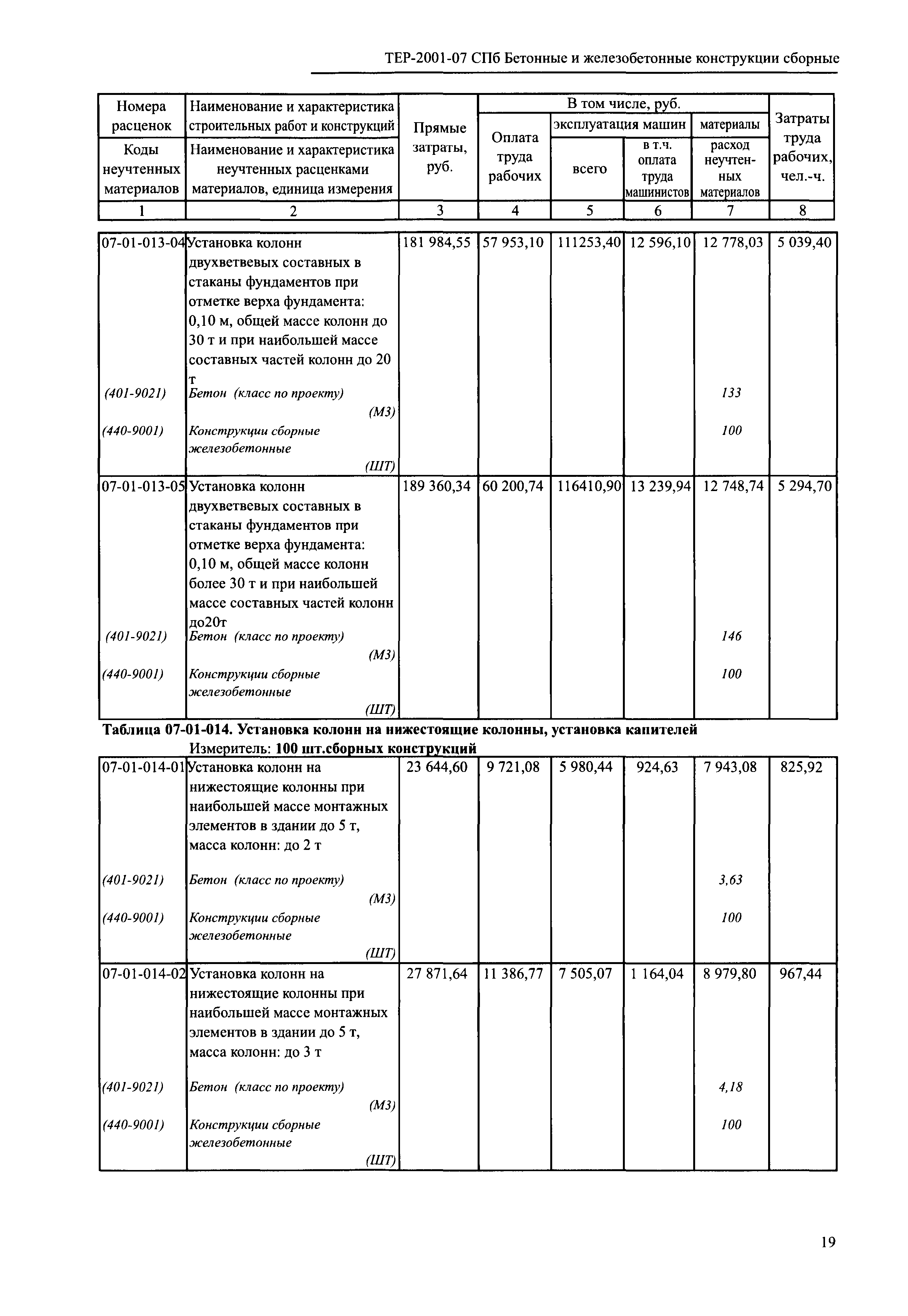 ТЕР 2001-07 СПб