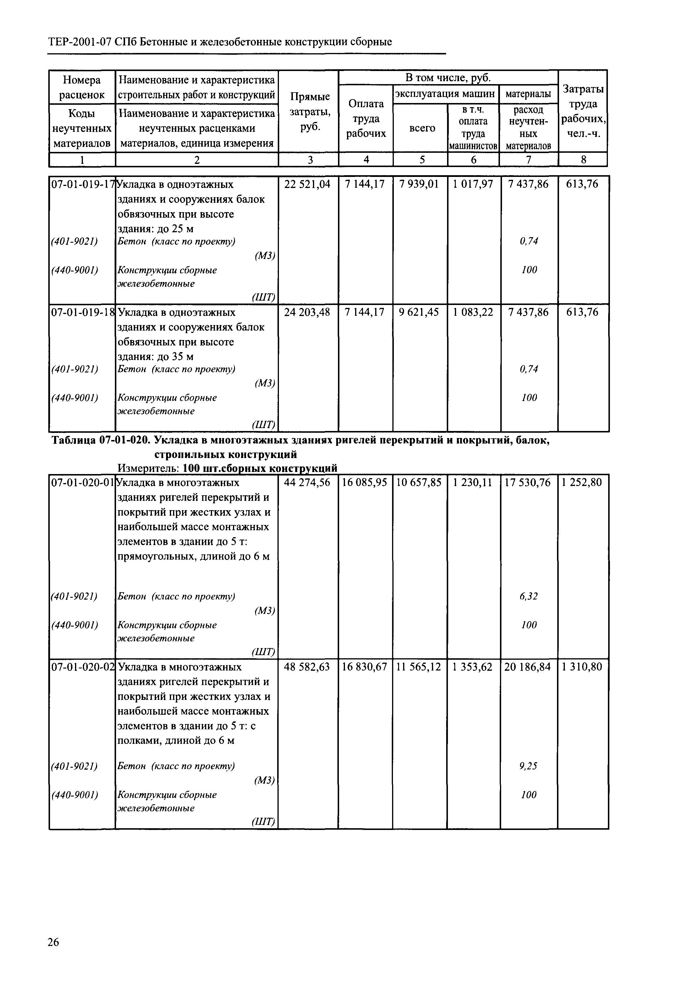 ТЕР 2001-07 СПб